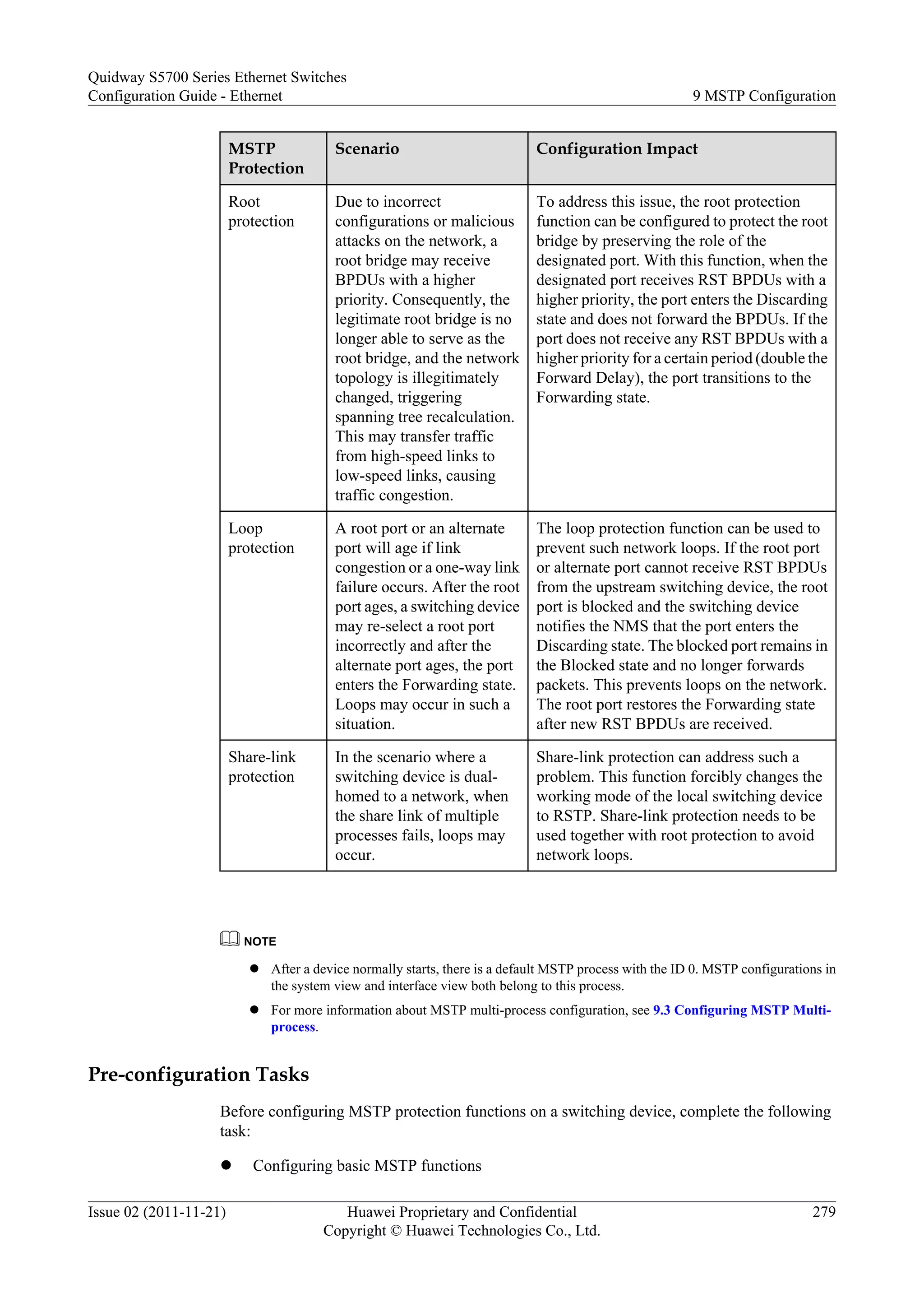 MSTP
Protection
Scenario Configuration Impact
Root
protection
Due to incorrect
configurations or malicious
attacks on the network, a
root bridge may receive
BPDUs with a higher
priority. Consequently, the
legitimate root bridge is no
longer able to serve as the
root bridge, and the network
topology is illegitimately
changed, triggering
spanning tree recalculation.
This may transfer traffic
from high-speed links to
low-speed links, causing
traffic congestion.
To address this issue, the root protection
function can be configured to protect the root
bridge by preserving the role of the
designated port. With this function, when the
designated port receives RST BPDUs with a
higher priority, the port enters the Discarding
state and does not forward the BPDUs. If the
port does not receive any RST BPDUs with a
higher priority for a certain period (double the
Forward Delay), the port transitions to the
Forwarding state.
Loop
protection
A root port or an alternate
port will age if link
congestion or a one-way link
failure occurs. After the root
port ages, a switching device
may re-select a root port
incorrectly and after the
alternate port ages, the port
enters the Forwarding state.
Loops may occur in such a
situation.
The loop protection function can be used to
prevent such network loops. If the root port
or alternate port cannot receive RST BPDUs
from the upstream switching device, the root
port is blocked and the switching device
notifies the NMS that the port enters the
Discarding state. The blocked port remains in
the Blocked state and no longer forwards
packets. This prevents loops on the network.
The root port restores the Forwarding state
after new RST BPDUs are received.
Share-link
protection
In the scenario where a
switching device is dual-
homed to a network, when
the share link of multiple
processes fails, loops may
occur.
Share-link protection can address such a
problem. This function forcibly changes the
working mode of the local switching device
to RSTP. Share-link protection needs to be
used together with root protection to avoid
network loops.
NOTE
l After a device normally starts, there is a default MSTP process with the ID 0. MSTP configurations in
the system view and interface view both belong to this process.
l For more information about MSTP multi-process configuration, see 9.3 Configuring MSTP Multi-
process.
Pre-configuration Tasks
Before configuring MSTP protection functions on a switching device, complete the following
task:
l Configuring basic MSTP functions
Quidway S5700 Series Ethernet Switches
Configuration Guide - Ethernet 9 MSTP Configuration
Issue 02 (2011-11-21) Huawei Proprietary and Confidential
Copyright © Huawei Technologies Co., Ltd.
279
 