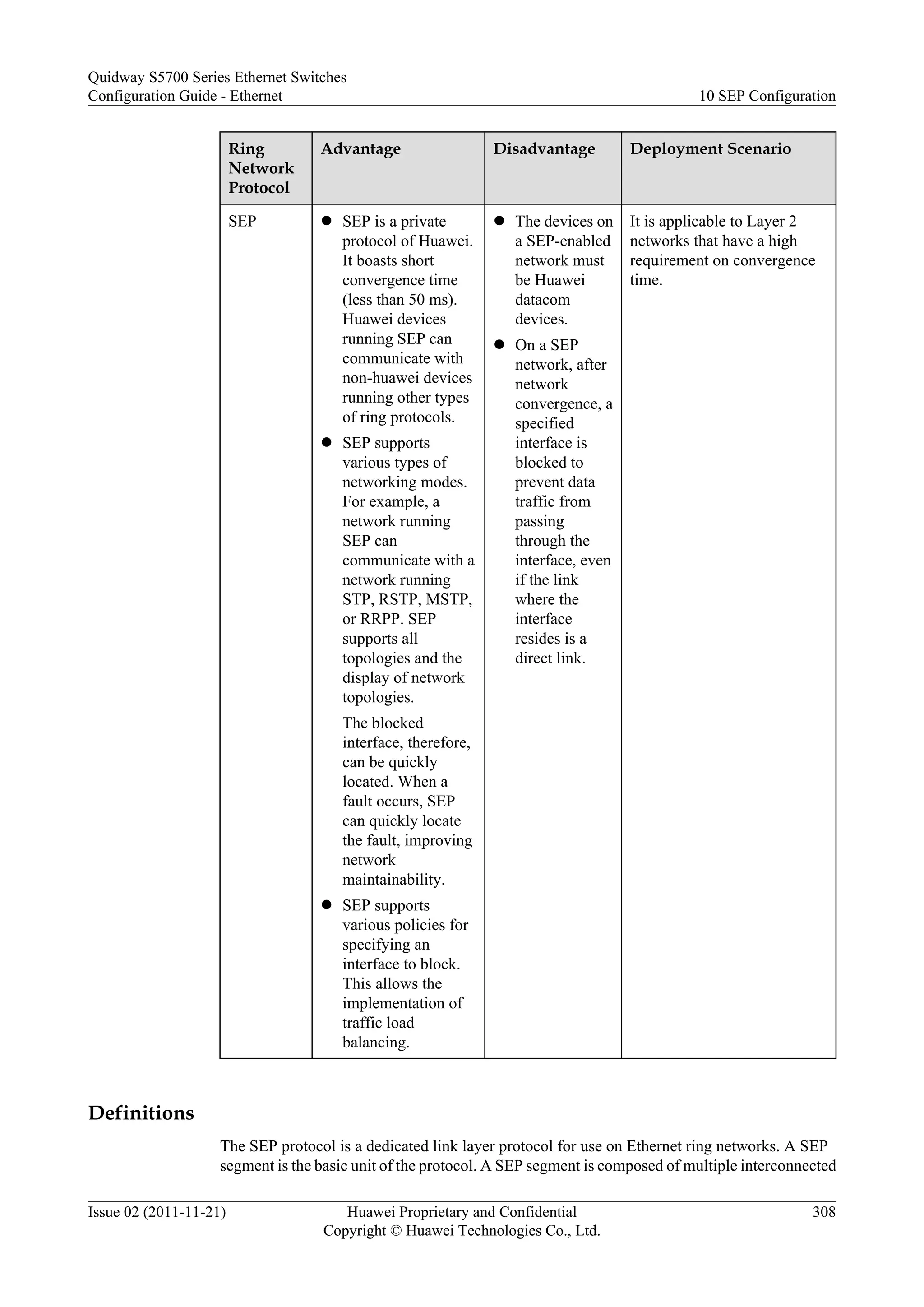 Ring
Network
Protocol
Advantage Disadvantage Deployment Scenario
SEP l SEP is a private
protocol of Huawei.
It boasts short
convergence time
(less than 50 ms).
Huawei devices
running SEP can
communicate with
non-huawei devices
running other types
of ring protocols.
l SEP supports
various types of
networking modes.
For example, a
network running
SEP can
communicate with a
network running
STP, RSTP, MSTP,
or RRPP. SEP
supports all
topologies and the
display of network
topologies.
The blocked
interface, therefore,
can be quickly
located. When a
fault occurs, SEP
can quickly locate
the fault, improving
network
maintainability.
l SEP supports
various policies for
specifying an
interface to block.
This allows the
implementation of
traffic load
balancing.
l The devices on
a SEP-enabled
network must
be Huawei
datacom
devices.
l On a SEP
network, after
network
convergence, a
specified
interface is
blocked to
prevent data
traffic from
passing
through the
interface, even
if the link
where the
interface
resides is a
direct link.
It is applicable to Layer 2
networks that have a high
requirement on convergence
time.
Definitions
The SEP protocol is a dedicated link layer protocol for use on Ethernet ring networks. A SEP
segment is the basic unit of the protocol. A SEP segment is composed of multiple interconnected
Quidway S5700 Series Ethernet Switches
Configuration Guide - Ethernet 10 SEP Configuration
Issue 02 (2011-11-21) Huawei Proprietary and Confidential
Copyright © Huawei Technologies Co., Ltd.
308
 