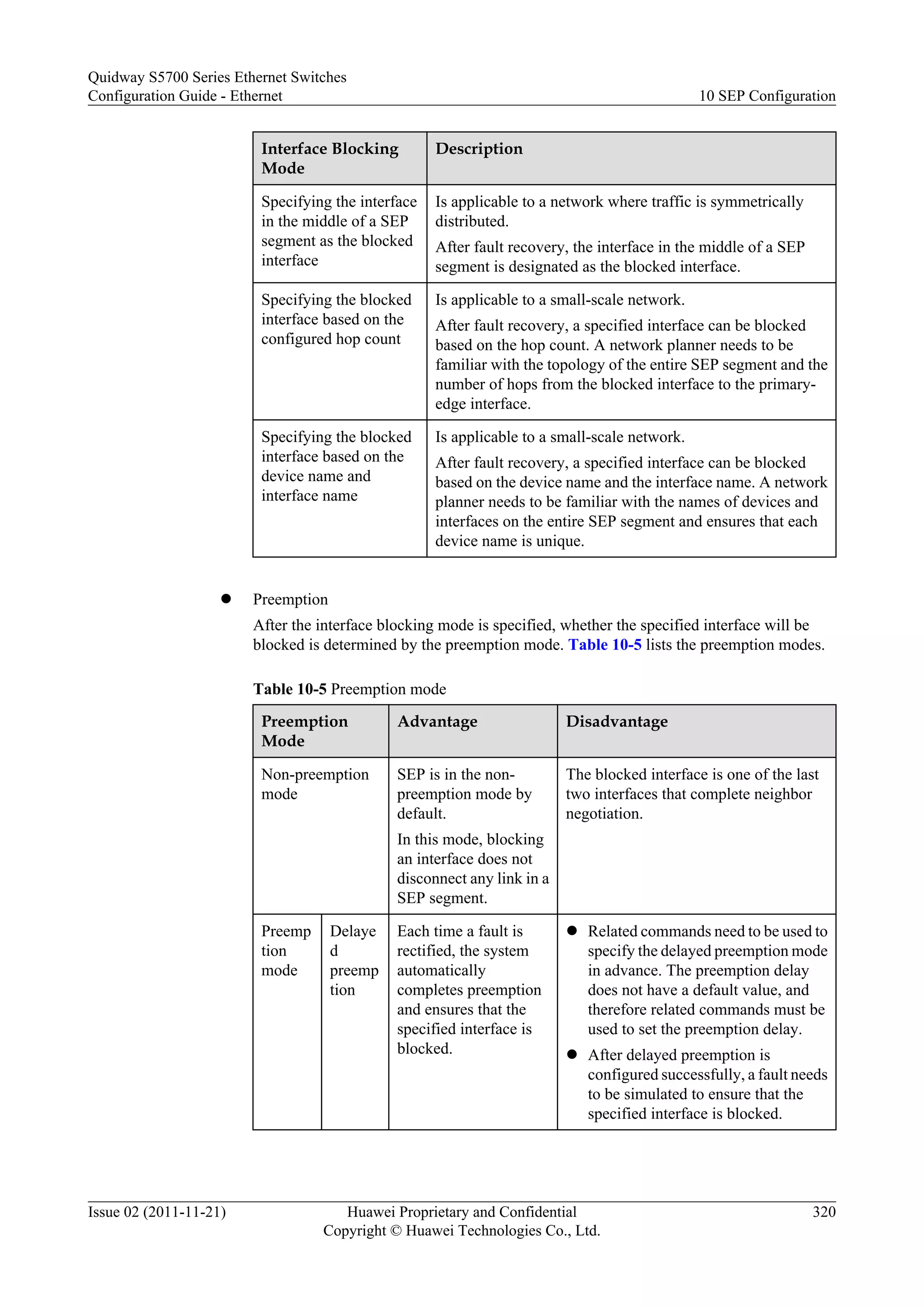 Interface Blocking
Mode
Description
Specifying the interface
in the middle of a SEP
segment as the blocked
interface
Is applicable to a network where traffic is symmetrically
distributed.
After fault recovery, the interface in the middle of a SEP
segment is designated as the blocked interface.
Specifying the blocked
interface based on the
configured hop count
Is applicable to a small-scale network.
After fault recovery, a specified interface can be blocked
based on the hop count. A network planner needs to be
familiar with the topology of the entire SEP segment and the
number of hops from the blocked interface to the primary-
edge interface.
Specifying the blocked
interface based on the
device name and
interface name
Is applicable to a small-scale network.
After fault recovery, a specified interface can be blocked
based on the device name and the interface name. A network
planner needs to be familiar with the names of devices and
interfaces on the entire SEP segment and ensures that each
device name is unique.
l Preemption
After the interface blocking mode is specified, whether the specified interface will be
blocked is determined by the preemption mode. Table 10-5 lists the preemption modes.
Table 10-5 Preemption mode
Preemption
Mode
Advantage Disadvantage
Non-preemption
mode
SEP is in the non-
preemption mode by
default.
In this mode, blocking
an interface does not
disconnect any link in a
SEP segment.
The blocked interface is one of the last
two interfaces that complete neighbor
negotiation.
Preemp
tion
mode
Delaye
d
preemp
tion
Each time a fault is
rectified, the system
automatically
completes preemption
and ensures that the
specified interface is
blocked.
l Related commands need to be used to
specify the delayed preemption mode
in advance. The preemption delay
does not have a default value, and
therefore related commands must be
used to set the preemption delay.
l After delayed preemption is
configured successfully, a fault needs
to be simulated to ensure that the
specified interface is blocked.
Quidway S5700 Series Ethernet Switches
Configuration Guide - Ethernet 10 SEP Configuration
Issue 02 (2011-11-21) Huawei Proprietary and Confidential
Copyright © Huawei Technologies Co., Ltd.
320
 