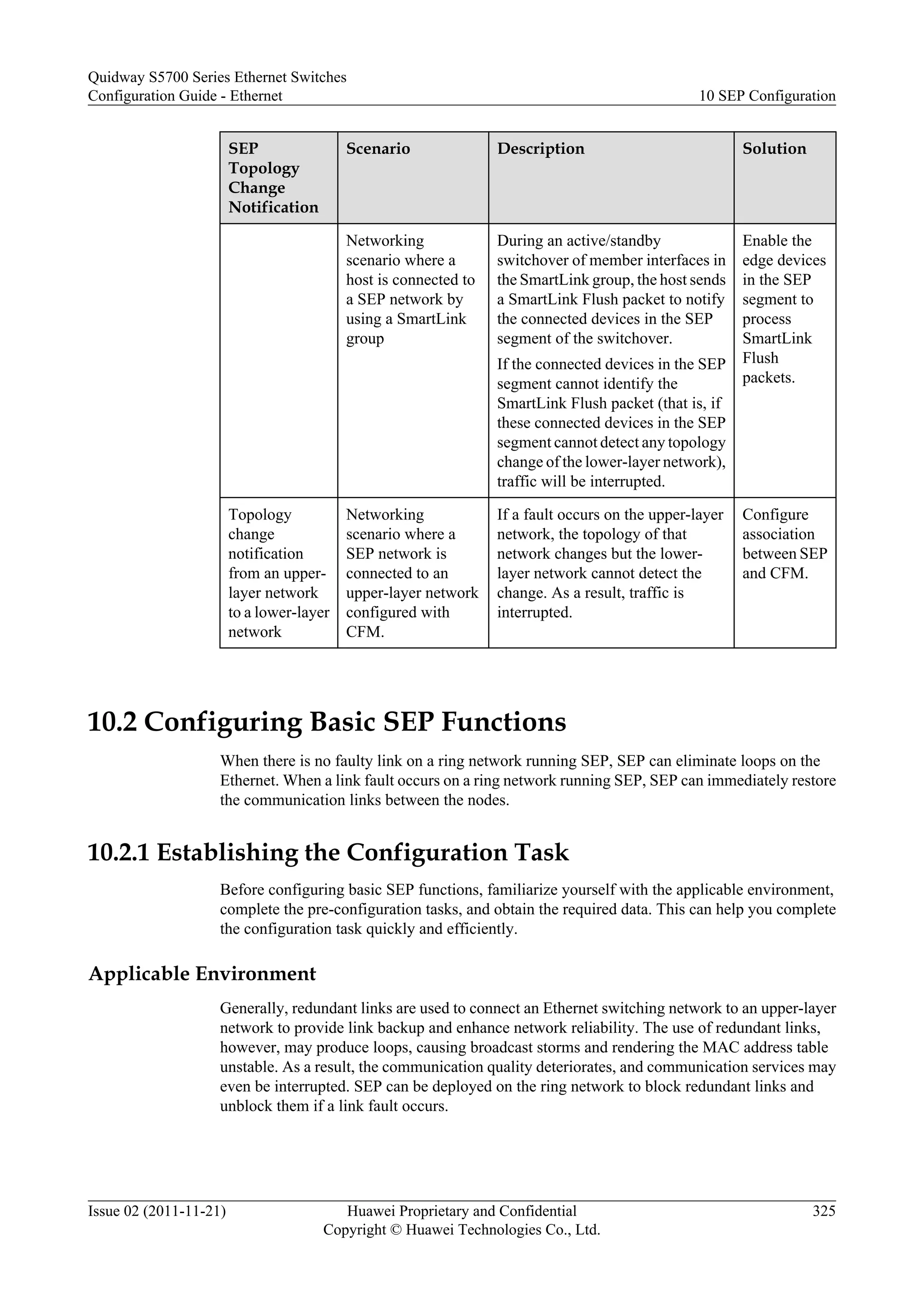 SEP
Topology
Change
Notification
Scenario Description Solution
Networking
scenario where a
host is connected to
a SEP network by
using a SmartLink
group
During an active/standby
switchover of member interfaces in
the SmartLink group, the host sends
a SmartLink Flush packet to notify
the connected devices in the SEP
segment of the switchover.
If the connected devices in the SEP
segment cannot identify the
SmartLink Flush packet (that is, if
these connected devices in the SEP
segment cannot detect any topology
change of the lower-layer network),
traffic will be interrupted.
Enable the
edge devices
in the SEP
segment to
process
SmartLink
Flush
packets.
Topology
change
notification
from an upper-
layer network
to a lower-layer
network
Networking
scenario where a
SEP network is
connected to an
upper-layer network
configured with
CFM.
If a fault occurs on the upper-layer
network, the topology of that
network changes but the lower-
layer network cannot detect the
change. As a result, traffic is
interrupted.
Configure
association
between SEP
and CFM.
10.2 Configuring Basic SEP Functions
When there is no faulty link on a ring network running SEP, SEP can eliminate loops on the
Ethernet. When a link fault occurs on a ring network running SEP, SEP can immediately restore
the communication links between the nodes.
10.2.1 Establishing the Configuration Task
Before configuring basic SEP functions, familiarize yourself with the applicable environment,
complete the pre-configuration tasks, and obtain the required data. This can help you complete
the configuration task quickly and efficiently.
Applicable Environment
Generally, redundant links are used to connect an Ethernet switching network to an upper-layer
network to provide link backup and enhance network reliability. The use of redundant links,
however, may produce loops, causing broadcast storms and rendering the MAC address table
unstable. As a result, the communication quality deteriorates, and communication services may
even be interrupted. SEP can be deployed on the ring network to block redundant links and
unblock them if a link fault occurs.
Quidway S5700 Series Ethernet Switches
Configuration Guide - Ethernet 10 SEP Configuration
Issue 02 (2011-11-21) Huawei Proprietary and Confidential
Copyright © Huawei Technologies Co., Ltd.
325
 
