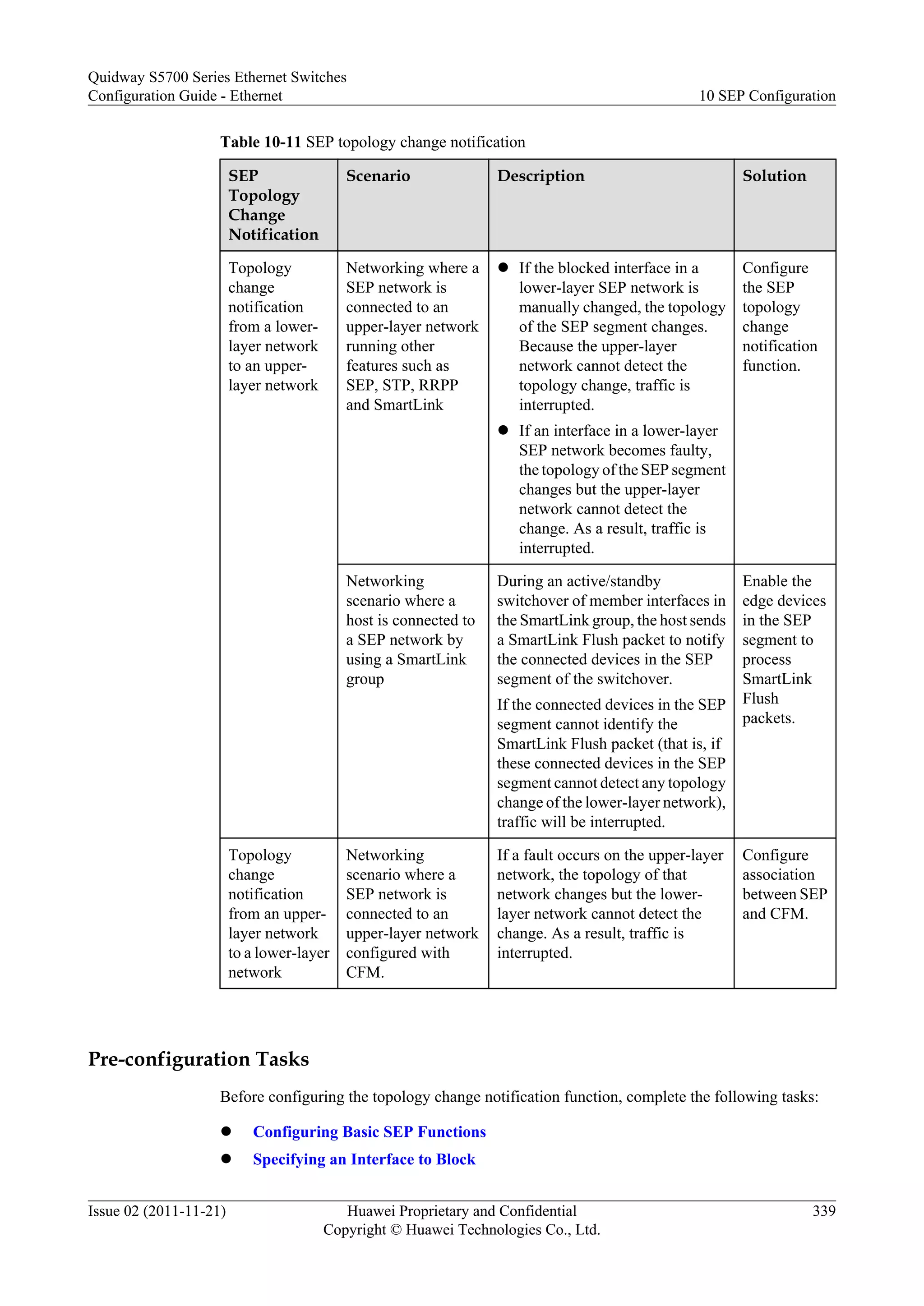 Table 10-11 SEP topology change notification
SEP
Topology
Change
Notification
Scenario Description Solution
Topology
change
notification
from a lower-
layer network
to an upper-
layer network
Networking where a
SEP network is
connected to an
upper-layer network
running other
features such as
SEP, STP, RRPP
and SmartLink
l If the blocked interface in a
lower-layer SEP network is
manually changed, the topology
of the SEP segment changes.
Because the upper-layer
network cannot detect the
topology change, traffic is
interrupted.
l If an interface in a lower-layer
SEP network becomes faulty,
the topology of the SEP segment
changes but the upper-layer
network cannot detect the
change. As a result, traffic is
interrupted.
Configure
the SEP
topology
change
notification
function.
Networking
scenario where a
host is connected to
a SEP network by
using a SmartLink
group
During an active/standby
switchover of member interfaces in
the SmartLink group, the host sends
a SmartLink Flush packet to notify
the connected devices in the SEP
segment of the switchover.
If the connected devices in the SEP
segment cannot identify the
SmartLink Flush packet (that is, if
these connected devices in the SEP
segment cannot detect any topology
change of the lower-layer network),
traffic will be interrupted.
Enable the
edge devices
in the SEP
segment to
process
SmartLink
Flush
packets.
Topology
change
notification
from an upper-
layer network
to a lower-layer
network
Networking
scenario where a
SEP network is
connected to an
upper-layer network
configured with
CFM.
If a fault occurs on the upper-layer
network, the topology of that
network changes but the lower-
layer network cannot detect the
change. As a result, traffic is
interrupted.
Configure
association
between SEP
and CFM.
Pre-configuration Tasks
Before configuring the topology change notification function, complete the following tasks:
l Configuring Basic SEP Functions
l Specifying an Interface to Block
Quidway S5700 Series Ethernet Switches
Configuration Guide - Ethernet 10 SEP Configuration
Issue 02 (2011-11-21) Huawei Proprietary and Confidential
Copyright © Huawei Technologies Co., Ltd.
339
 