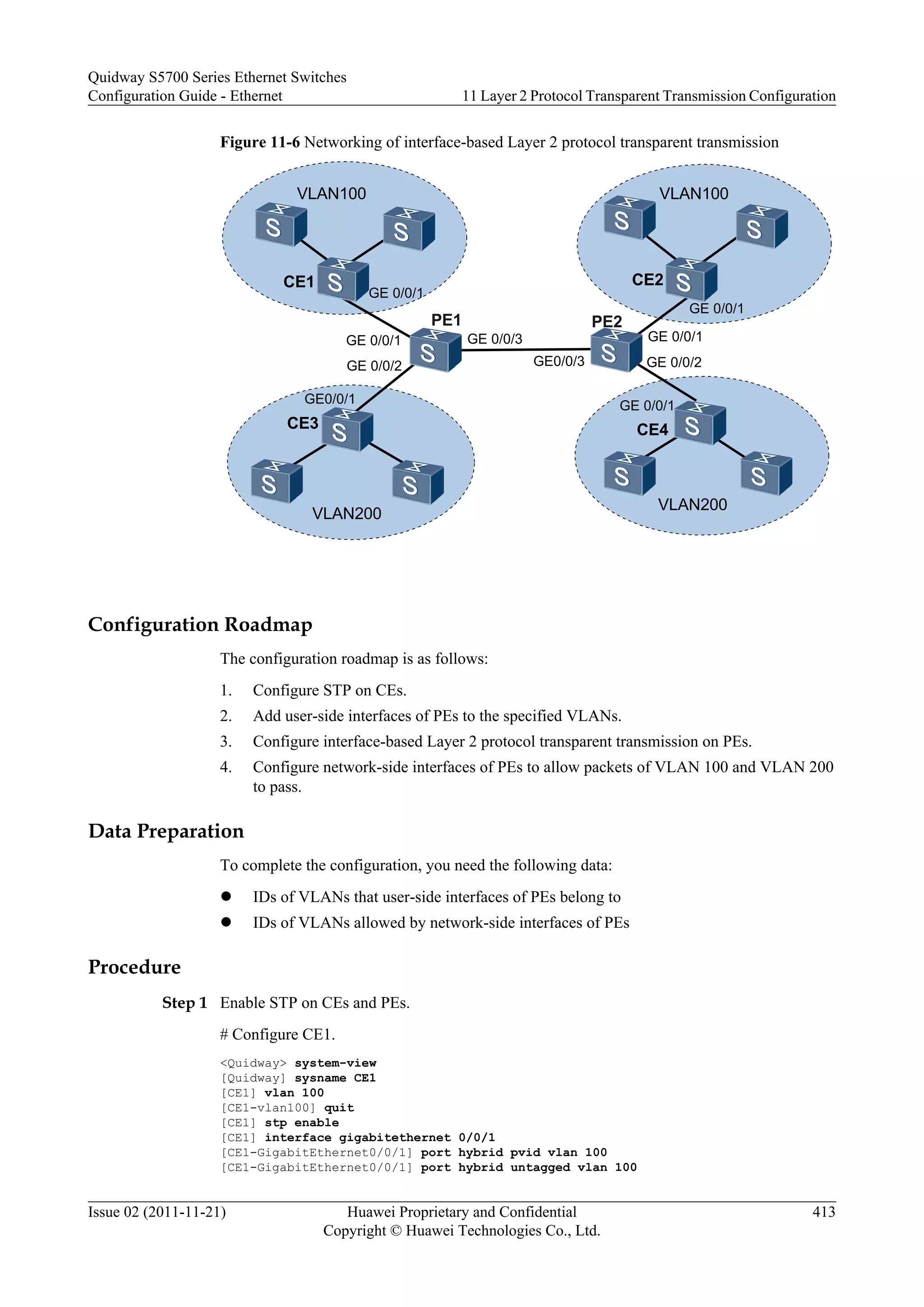 Figure 11-6 Networking of interface-based Layer 2 protocol transparent transmission
CE4
CE1
CE3
CE2
GE 0/0/1
PE1 PE2
GE 0/0/2
GE 0/0/1
GE 0/0/2
VLAN100
GE 0/0/1
GE0/0/1
GE 0/0/1
GE 0/0/1
GE 0/0/3
GE0/0/3
VLAN100
VLAN200
VLAN200
Configuration Roadmap
The configuration roadmap is as follows:
1. Configure STP on CEs.
2. Add user-side interfaces of PEs to the specified VLANs.
3. Configure interface-based Layer 2 protocol transparent transmission on PEs.
4. Configure network-side interfaces of PEs to allow packets of VLAN 100 and VLAN 200
to pass.
Data Preparation
To complete the configuration, you need the following data:
l IDs of VLANs that user-side interfaces of PEs belong to
l IDs of VLANs allowed by network-side interfaces of PEs
Procedure
Step 1 Enable STP on CEs and PEs.
# Configure CE1.
<Quidway> system-view
[Quidway] sysname CE1
[CE1] vlan 100
[CE1-vlan100] quit
[CE1] stp enable
[CE1] interface gigabitethernet 0/0/1
[CE1-GigabitEthernet0/0/1] port hybrid pvid vlan 100
[CE1-GigabitEthernet0/0/1] port hybrid untagged vlan 100
Quidway S5700 Series Ethernet Switches
Configuration Guide - Ethernet 11 Layer 2 Protocol Transparent Transmission Configuration
Issue 02 (2011-11-21) Huawei Proprietary and Confidential
Copyright © Huawei Technologies Co., Ltd.
413
 