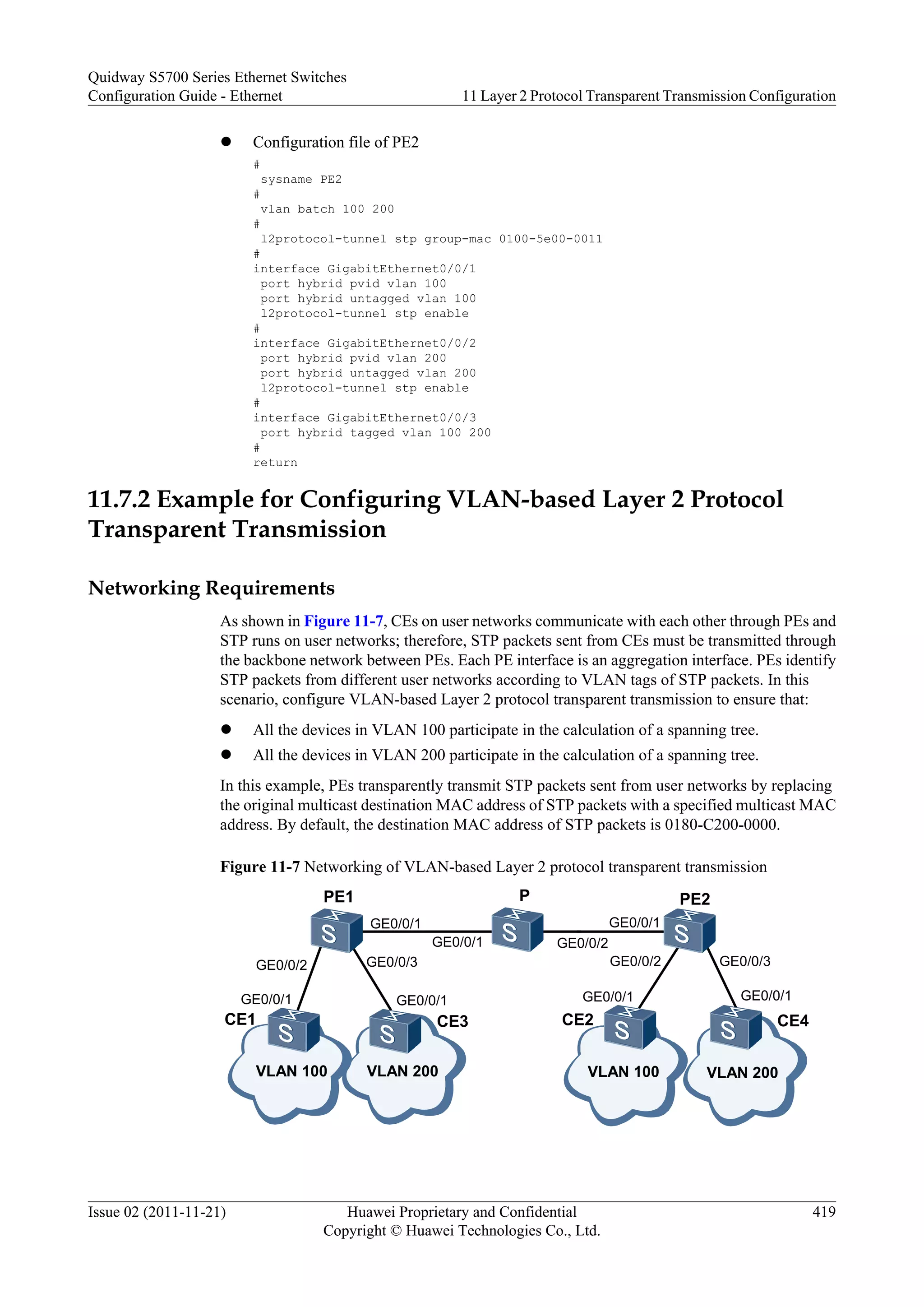 l Configuration file of PE2
#
sysname PE2
#
vlan batch 100 200
#
l2protocol-tunnel stp group-mac 0100-5e00-0011
#
interface GigabitEthernet0/0/1
port hybrid pvid vlan 100
port hybrid untagged vlan 100
l2protocol-tunnel stp enable
#
interface GigabitEthernet0/0/2
port hybrid pvid vlan 200
port hybrid untagged vlan 200
l2protocol-tunnel stp enable
#
interface GigabitEthernet0/0/3
port hybrid tagged vlan 100 200
#
return
11.7.2 Example for Configuring VLAN-based Layer 2 Protocol
Transparent Transmission
Networking Requirements
As shown in Figure 11-7, CEs on user networks communicate with each other through PEs and
STP runs on user networks; therefore, STP packets sent from CEs must be transmitted through
the backbone network between PEs. Each PE interface is an aggregation interface. PEs identify
STP packets from different user networks according to VLAN tags of STP packets. In this
scenario, configure VLAN-based Layer 2 protocol transparent transmission to ensure that:
l All the devices in VLAN 100 participate in the calculation of a spanning tree.
l All the devices in VLAN 200 participate in the calculation of a spanning tree.
In this example, PEs transparently transmit STP packets sent from user networks by replacing
the original multicast destination MAC address of STP packets with a specified multicast MAC
address. By default, the destination MAC address of STP packets is 0180-C200-0000.
Figure 11-7 Networking of VLAN-based Layer 2 protocol transparent transmission
VLAN 100 VLAN 200
GE0/0/1
CE1 CE2
GE0/0/1
VLAN 100 VLAN 200
CE3 CE4
PE1 PE2
GE0/0/1
GE0/0/1
GE0/0/1
GE0/0/1
P
GE0/0/1 GE0/0/2
GE0/0/2 GE0/0/2GE0/0/3 GE0/0/3
Quidway S5700 Series Ethernet Switches
Configuration Guide - Ethernet 11 Layer 2 Protocol Transparent Transmission Configuration
Issue 02 (2011-11-21) Huawei Proprietary and Confidential
Copyright © Huawei Technologies Co., Ltd.
419
 