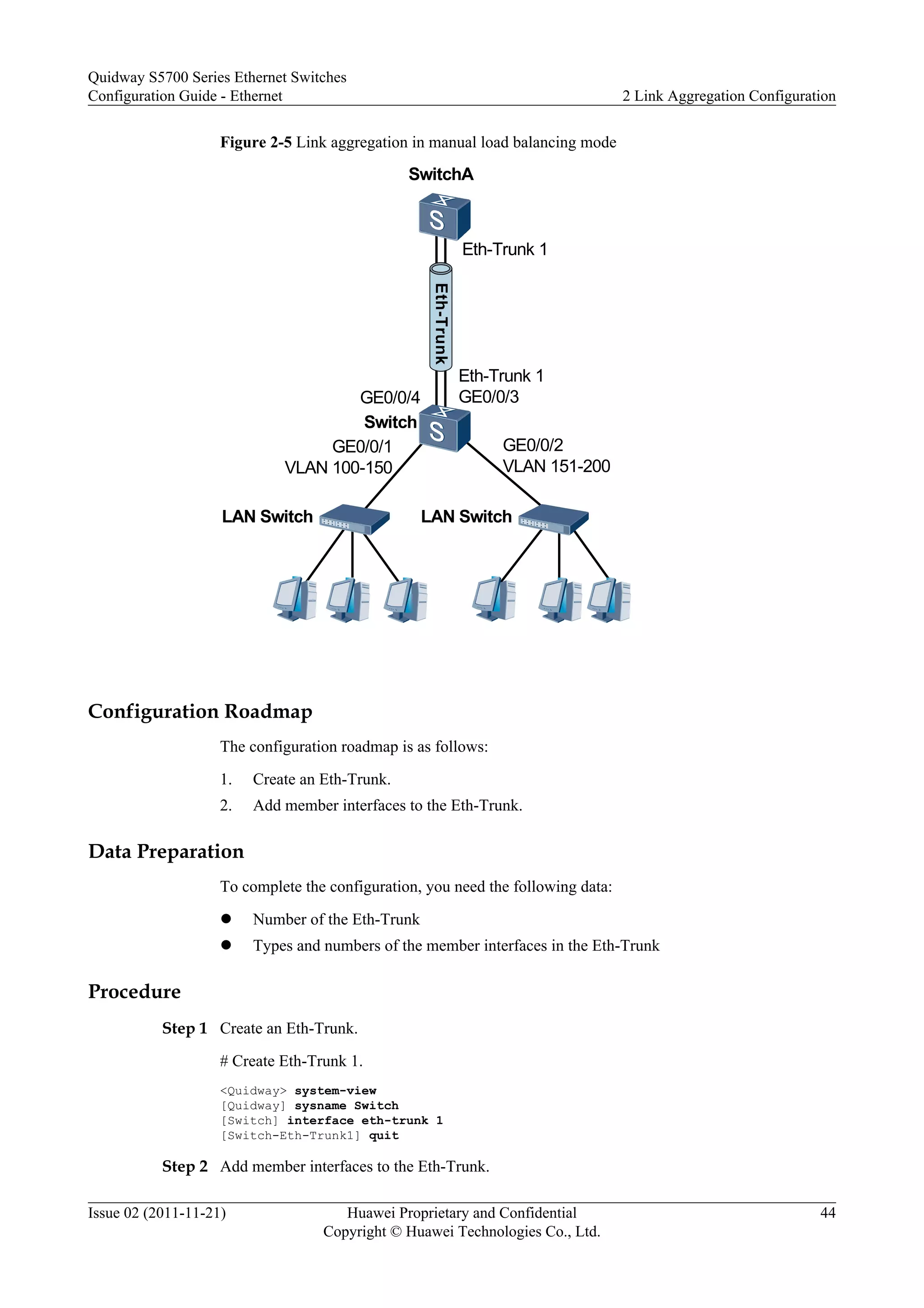 Figure 2-5 Link aggregation in manual load balancing mode
Switch
Eth-Trunk 1
LAN Switch
GE0/0/1
VLAN 100-150
Eth-Trunk
Eth-Trunk 1
GE0/0/3GE0/0/4
GE0/0/2
VLAN 151-200
SwitchA
LAN Switch
Configuration Roadmap
The configuration roadmap is as follows:
1. Create an Eth-Trunk.
2. Add member interfaces to the Eth-Trunk.
Data Preparation
To complete the configuration, you need the following data:
l Number of the Eth-Trunk
l Types and numbers of the member interfaces in the Eth-Trunk
Procedure
Step 1 Create an Eth-Trunk.
# Create Eth-Trunk 1.
<Quidway> system-view
[Quidway] sysname Switch
[Switch] interface eth-trunk 1
[Switch-Eth-Trunk1] quit
Step 2 Add member interfaces to the Eth-Trunk.
Quidway S5700 Series Ethernet Switches
Configuration Guide - Ethernet 2 Link Aggregation Configuration
Issue 02 (2011-11-21) Huawei Proprietary and Confidential
Copyright © Huawei Technologies Co., Ltd.
44
 