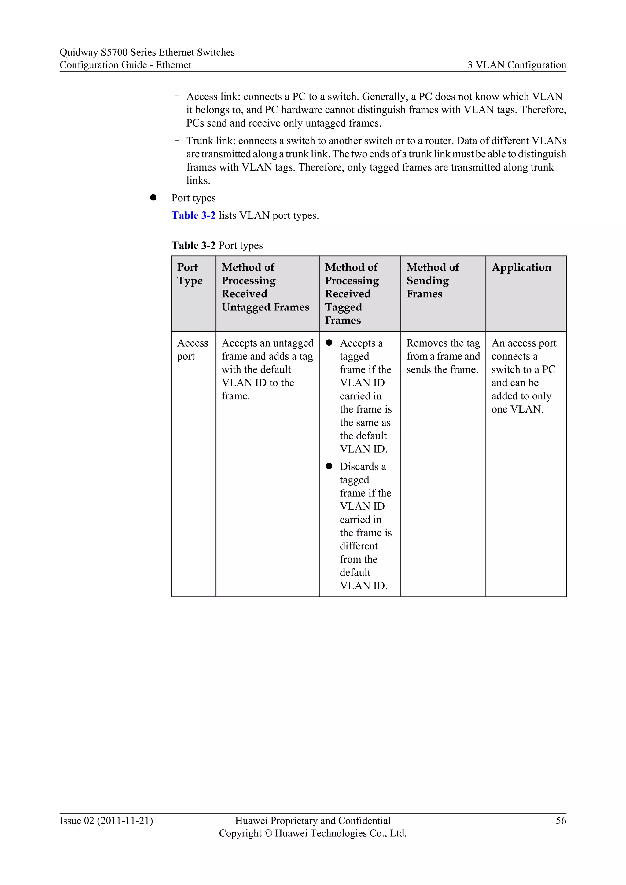 – Access link: connects a PC to a switch. Generally, a PC does not know which VLAN
it belongs to, and PC hardware cannot distinguish frames with VLAN tags. Therefore,
PCs send and receive only untagged frames.
– Trunk link: connects a switch to another switch or to a router. Data of different VLANs
are transmitted along a trunk link. The two ends of a trunk link must be able to distinguish
frames with VLAN tags. Therefore, only tagged frames are transmitted along trunk
links.
l Port types
Table 3-2 lists VLAN port types.
Table 3-2 Port types
Port
Type
Method of
Processing
Received
Untagged Frames
Method of
Processing
Received
Tagged
Frames
Method of
Sending
Frames
Application
Access
port
Accepts an untagged
frame and adds a tag
with the default
VLAN ID to the
frame.
l Accepts a
tagged
frame if the
VLAN ID
carried in
the frame is
the same as
the default
VLAN ID.
l Discards a
tagged
frame if the
VLAN ID
carried in
the frame is
different
from the
default
VLAN ID.
Removes the tag
from a frame and
sends the frame.
An access port
connects a
switch to a PC
and can be
added to only
one VLAN.
Quidway S5700 Series Ethernet Switches
Configuration Guide - Ethernet 3 VLAN Configuration
Issue 02 (2011-11-21) Huawei Proprietary and Confidential
Copyright © Huawei Technologies Co., Ltd.
56
 