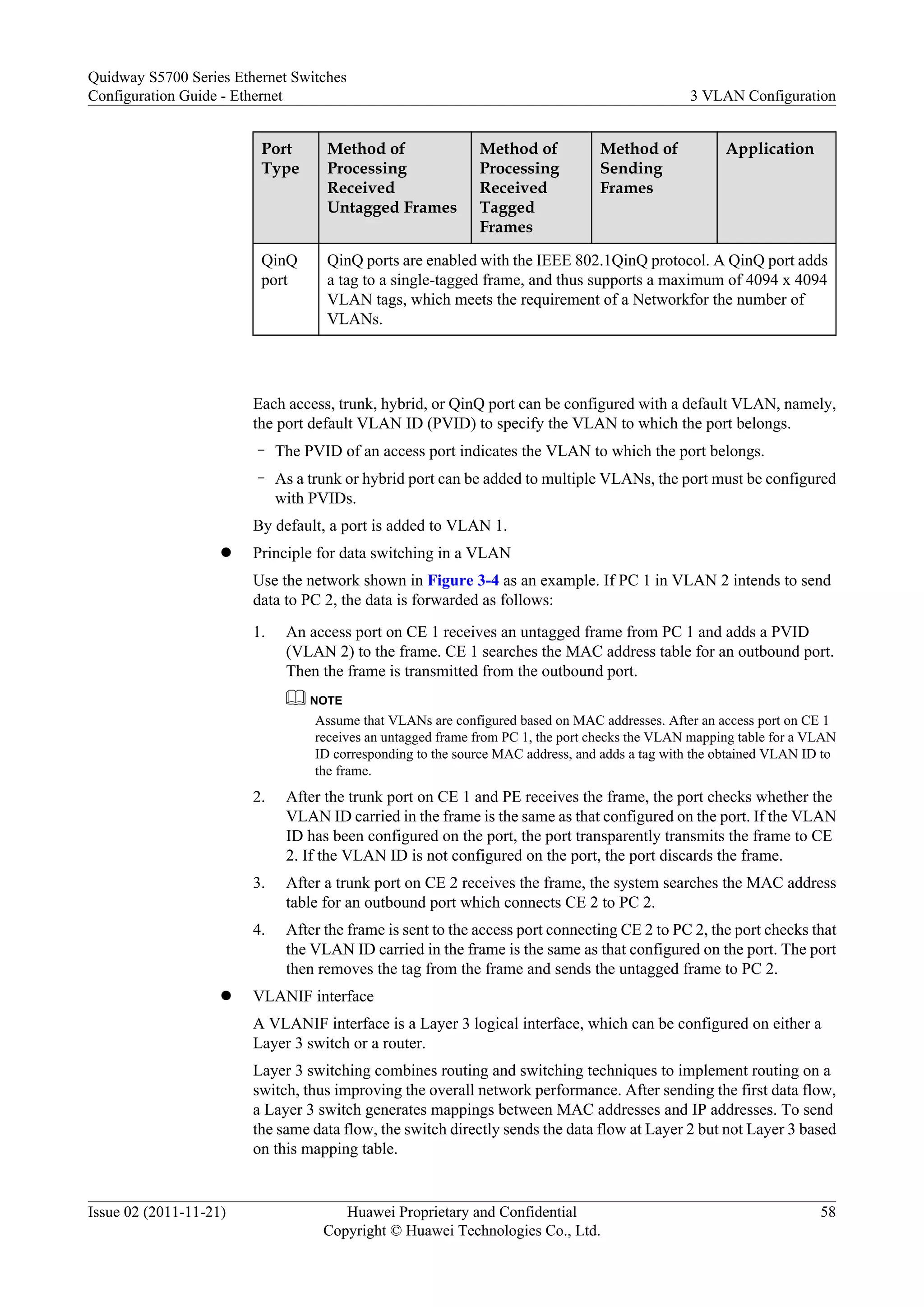 Port
Type
Method of
Processing
Received
Untagged Frames
Method of
Processing
Received
Tagged
Frames
Method of
Sending
Frames
Application
QinQ
port
QinQ ports are enabled with the IEEE 802.1QinQ protocol. A QinQ port adds
a tag to a single-tagged frame, and thus supports a maximum of 4094 x 4094
VLAN tags, which meets the requirement of a Networkfor the number of
VLANs.
Each access, trunk, hybrid, or QinQ port can be configured with a default VLAN, namely,
the port default VLAN ID (PVID) to specify the VLAN to which the port belongs.
– The PVID of an access port indicates the VLAN to which the port belongs.
– As a trunk or hybrid port can be added to multiple VLANs, the port must be configured
with PVIDs.
By default, a port is added to VLAN 1.
l Principle for data switching in a VLAN
Use the network shown in Figure 3-4 as an example. If PC 1 in VLAN 2 intends to send
data to PC 2, the data is forwarded as follows:
1. An access port on CE 1 receives an untagged frame from PC 1 and adds a PVID
(VLAN 2) to the frame. CE 1 searches the MAC address table for an outbound port.
Then the frame is transmitted from the outbound port.
NOTE
Assume that VLANs are configured based on MAC addresses. After an access port on CE 1
receives an untagged frame from PC 1, the port checks the VLAN mapping table for a VLAN
ID corresponding to the source MAC address, and adds a tag with the obtained VLAN ID to
the frame.
2. After the trunk port on CE 1 and PE receives the frame, the port checks whether the
VLAN ID carried in the frame is the same as that configured on the port. If the VLAN
ID has been configured on the port, the port transparently transmits the frame to CE
2. If the VLAN ID is not configured on the port, the port discards the frame.
3. After a trunk port on CE 2 receives the frame, the system searches the MAC address
table for an outbound port which connects CE 2 to PC 2.
4. After the frame is sent to the access port connecting CE 2 to PC 2, the port checks that
the VLAN ID carried in the frame is the same as that configured on the port. The port
then removes the tag from the frame and sends the untagged frame to PC 2.
l VLANIF interface
A VLANIF interface is a Layer 3 logical interface, which can be configured on either a
Layer 3 switch or a router.
Layer 3 switching combines routing and switching techniques to implement routing on a
switch, thus improving the overall network performance. After sending the first data flow,
a Layer 3 switch generates mappings between MAC addresses and IP addresses. To send
the same data flow, the switch directly sends the data flow at Layer 2 but not Layer 3 based
on this mapping table.
Quidway S5700 Series Ethernet Switches
Configuration Guide - Ethernet 3 VLAN Configuration
Issue 02 (2011-11-21) Huawei Proprietary and Confidential
Copyright © Huawei Technologies Co., Ltd.
58
 