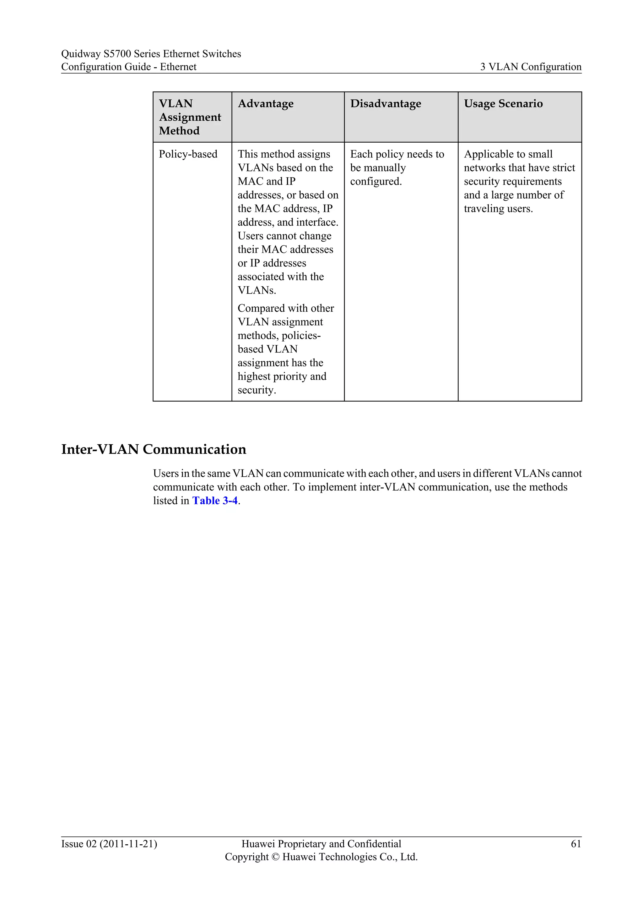 VLAN
Assignment
Method
Advantage Disadvantage Usage Scenario
Policy-based This method assigns
VLANs based on the
MAC and IP
addresses, or based on
the MAC address, IP
address, and interface.
Users cannot change
their MAC addresses
or IP addresses
associated with the
VLANs.
Compared with other
VLAN assignment
methods, policies-
based VLAN
assignment has the
highest priority and
security.
Each policy needs to
be manually
configured.
Applicable to small
networks that have strict
security requirements
and a large number of
traveling users.
Inter-VLAN Communication
Users in the same VLAN can communicate with each other, and users in different VLANs cannot
communicate with each other. To implement inter-VLAN communication, use the methods
listed in Table 3-4.
Quidway S5700 Series Ethernet Switches
Configuration Guide - Ethernet 3 VLAN Configuration
Issue 02 (2011-11-21) Huawei Proprietary and Confidential
Copyright © Huawei Technologies Co., Ltd.
61
 