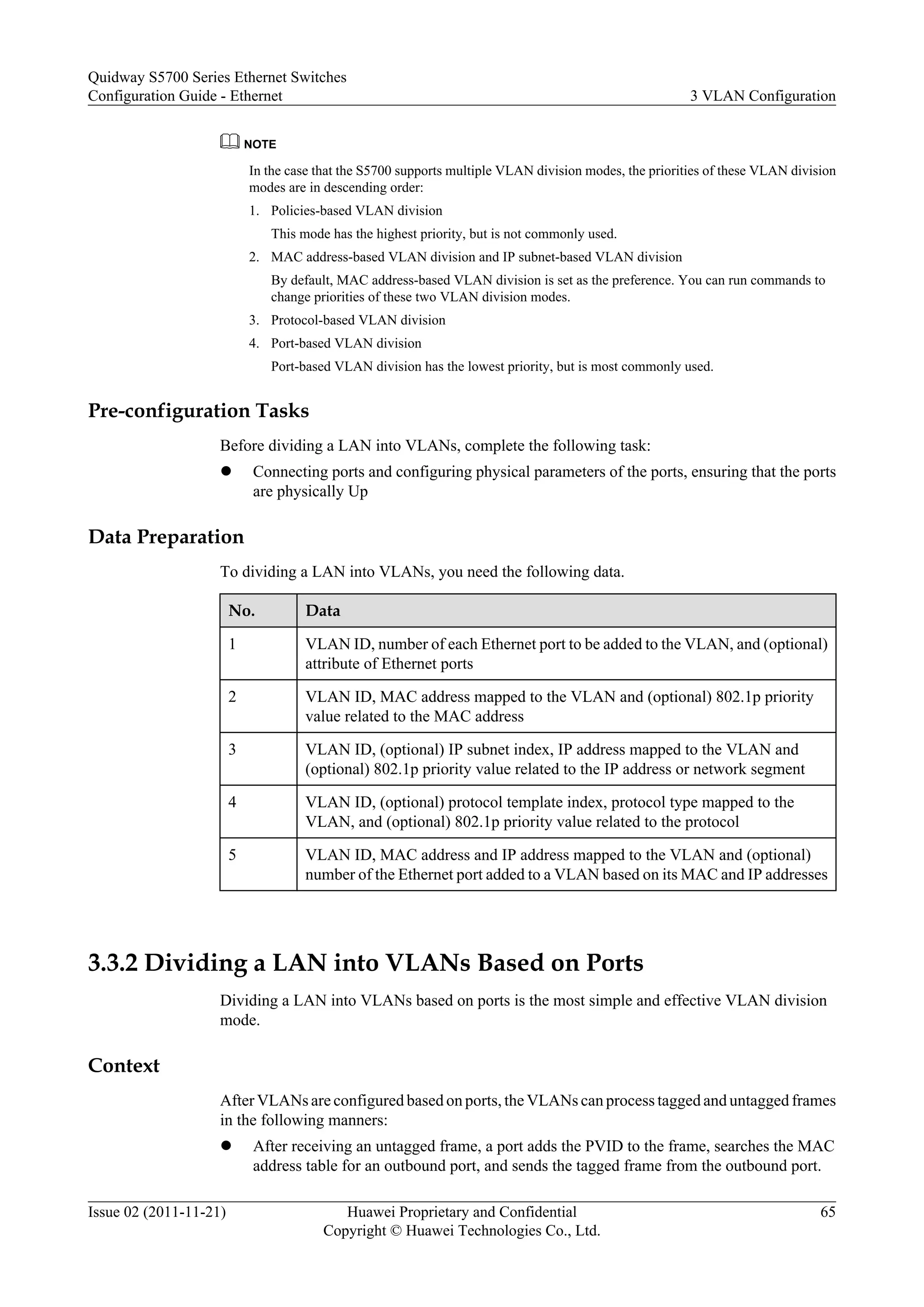 NOTE
In the case that the S5700 supports multiple VLAN division modes, the priorities of these VLAN division
modes are in descending order:
1. Policies-based VLAN division
This mode has the highest priority, but is not commonly used.
2. MAC address-based VLAN division and IP subnet-based VLAN division
By default, MAC address-based VLAN division is set as the preference. You can run commands to
change priorities of these two VLAN division modes.
3. Protocol-based VLAN division
4. Port-based VLAN division
Port-based VLAN division has the lowest priority, but is most commonly used.
Pre-configuration Tasks
Before dividing a LAN into VLANs, complete the following task:
l Connecting ports and configuring physical parameters of the ports, ensuring that the ports
are physically Up
Data Preparation
To dividing a LAN into VLANs, you need the following data.
No. Data
1 VLAN ID, number of each Ethernet port to be added to the VLAN, and (optional)
attribute of Ethernet ports
2 VLAN ID, MAC address mapped to the VLAN and (optional) 802.1p priority
value related to the MAC address
3 VLAN ID, (optional) IP subnet index, IP address mapped to the VLAN and
(optional) 802.1p priority value related to the IP address or network segment
4 VLAN ID, (optional) protocol template index, protocol type mapped to the
VLAN, and (optional) 802.1p priority value related to the protocol
5 VLAN ID, MAC address and IP address mapped to the VLAN and (optional)
number of the Ethernet port added to a VLAN based on its MAC and IP addresses
3.3.2 Dividing a LAN into VLANs Based on Ports
Dividing a LAN into VLANs based on ports is the most simple and effective VLAN division
mode.
Context
After VLANs are configured based on ports, the VLANs can process tagged and untagged frames
in the following manners:
l After receiving an untagged frame, a port adds the PVID to the frame, searches the MAC
address table for an outbound port, and sends the tagged frame from the outbound port.
Quidway S5700 Series Ethernet Switches
Configuration Guide - Ethernet 3 VLAN Configuration
Issue 02 (2011-11-21) Huawei Proprietary and Confidential
Copyright © Huawei Technologies Co., Ltd.
65
 