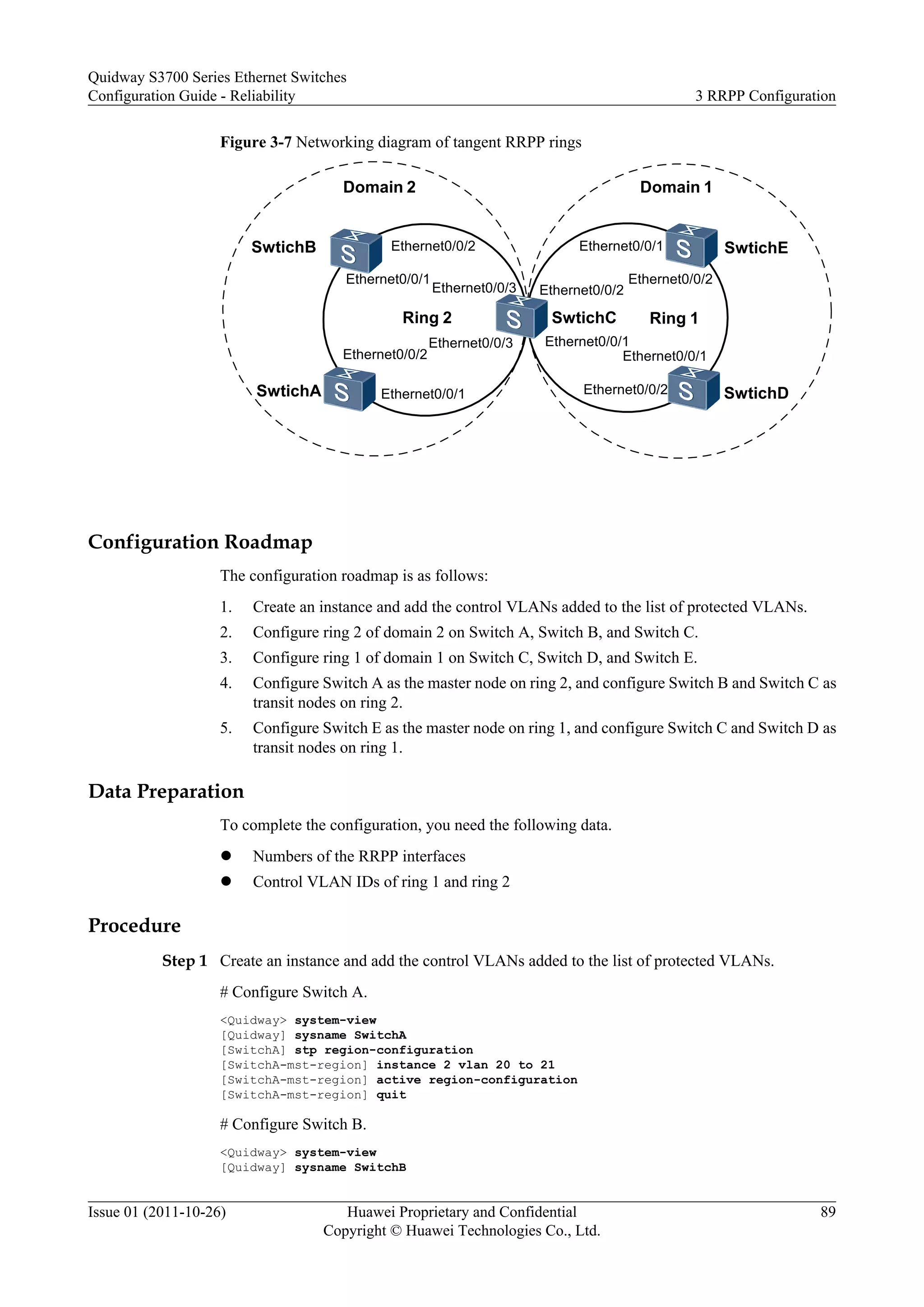 Figure 3-7 Networking diagram of tangent RRPP rings
SwtichD
SwtichC
SwtichA
Ethernet0/0/3
Ethernet0/0/2
Ethernet0/0/1
Ethernet0/0/1
Ethernet0/0/2
Ethernet0/0/1
Ethernet0/0/2
Ethernet0/0/3
Domain 1
Domain 2
Ethernet0/0/2
Ethernet0/0/1
Ethernet0/0/2
Ethernet0/0/1
SwtichE
SwtichB
Ring 1
Ring 2
Configuration Roadmap
The configuration roadmap is as follows:
1. Create an instance and add the control VLANs added to the list of protected VLANs.
2. Configure ring 2 of domain 2 on Switch A, Switch B, and Switch C.
3. Configure ring 1 of domain 1 on Switch C, Switch D, and Switch E.
4. Configure Switch A as the master node on ring 2, and configure Switch B and Switch C as
transit nodes on ring 2.
5. Configure Switch E as the master node on ring 1, and configure Switch C and Switch D as
transit nodes on ring 1.
Data Preparation
To complete the configuration, you need the following data.
l Numbers of the RRPP interfaces
l Control VLAN IDs of ring 1 and ring 2
Procedure
Step 1 Create an instance and add the control VLANs added to the list of protected VLANs.
# Configure Switch A.
<Quidway> system-view
[Quidway] sysname SwitchA
[SwitchA] stp region-configuration
[SwitchA-mst-region] instance 2 vlan 20 to 21
[SwitchA-mst-region] active region-configuration
[SwitchA-mst-region] quit
# Configure Switch B.
<Quidway> system-view
[Quidway] sysname SwitchB
Quidway S3700 Series Ethernet Switches
Configuration Guide - Reliability 3 RRPP Configuration
Issue 01 (2011-10-26) Huawei Proprietary and Confidential
Copyright © Huawei Technologies Co., Ltd.
89
 