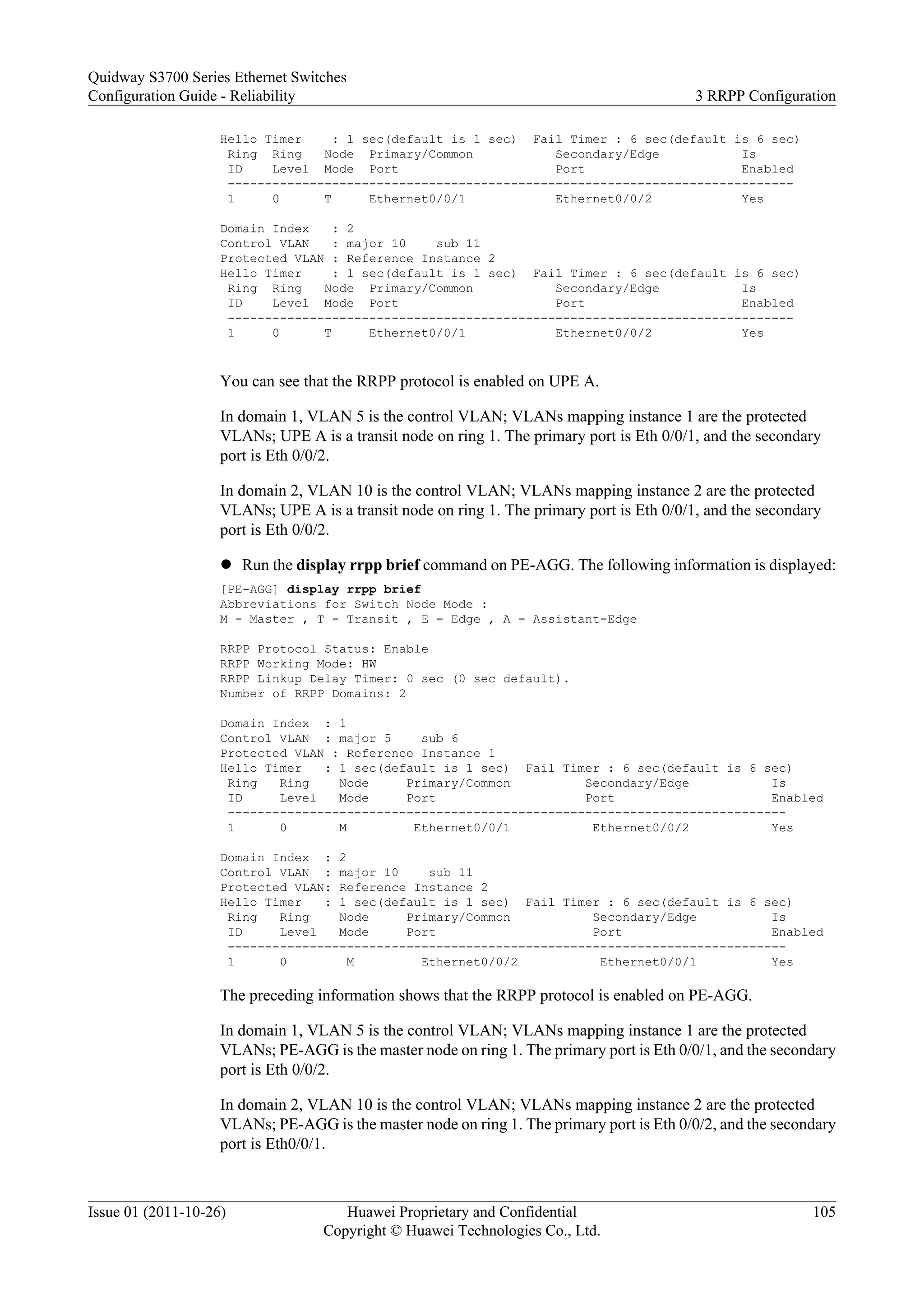 Hello Timer : 1 sec(default is 1 sec) Fail Timer : 6 sec(default is 6 sec)
Ring Ring Node Primary/Common Secondary/Edge Is
ID Level Mode Port Port Enabled
----------------------------------------------------------------------------
1 0 T Ethernet0/0/1 Ethernet0/0/2 Yes
Domain Index : 2
Control VLAN : major 10 sub 11
Protected VLAN : Reference Instance 2
Hello Timer : 1 sec(default is 1 sec) Fail Timer : 6 sec(default is 6 sec)
Ring Ring Node Primary/Common Secondary/Edge Is
ID Level Mode Port Port Enabled
----------------------------------------------------------------------------
1 0 T Ethernet0/0/1 Ethernet0/0/2 Yes
You can see that the RRPP protocol is enabled on UPE A.
In domain 1, VLAN 5 is the control VLAN; VLANs mapping instance 1 are the protected
VLANs; UPE A is a transit node on ring 1. The primary port is Eth 0/0/1, and the secondary
port is Eth 0/0/2.
In domain 2, VLAN 10 is the control VLAN; VLANs mapping instance 2 are the protected
VLANs; UPE A is a transit node on ring 1. The primary port is Eth 0/0/1, and the secondary
port is Eth 0/0/2.
l Run the display rrpp brief command on PE-AGG. The following information is displayed:
[PE-AGG] display rrpp brief
Abbreviations for Switch Node Mode :
M - Master , T - Transit , E - Edge , A - Assistant-Edge
RRPP Protocol Status: Enable
RRPP Working Mode: HW
RRPP Linkup Delay Timer: 0 sec (0 sec default).
Number of RRPP Domains: 2
Domain Index : 1
Control VLAN : major 5 sub 6
Protected VLAN : Reference Instance 1
Hello Timer : 1 sec(default is 1 sec) Fail Timer : 6 sec(default is 6 sec)
Ring Ring Node Primary/Common Secondary/Edge Is
ID Level Mode Port Port Enabled
---------------------------------------------------------------------------
1 0 M Ethernet0/0/1 Ethernet0/0/2 Yes
Domain Index : 2
Control VLAN : major 10 sub 11
Protected VLAN: Reference Instance 2
Hello Timer : 1 sec(default is 1 sec) Fail Timer : 6 sec(default is 6 sec)
Ring Ring Node Primary/Common Secondary/Edge Is
ID Level Mode Port Port Enabled
---------------------------------------------------------------------------
1 0 M Ethernet0/0/2 Ethernet0/0/1 Yes
The preceding information shows that the RRPP protocol is enabled on PE-AGG.
In domain 1, VLAN 5 is the control VLAN; VLANs mapping instance 1 are the protected
VLANs; PE-AGG is the master node on ring 1. The primary port is Eth 0/0/1, and the secondary
port is Eth 0/0/2.
In domain 2, VLAN 10 is the control VLAN; VLANs mapping instance 2 are the protected
VLANs; PE-AGG is the master node on ring 1. The primary port is Eth 0/0/2, and the secondary
port is Eth0/0/1.
Quidway S3700 Series Ethernet Switches
Configuration Guide - Reliability 3 RRPP Configuration
Issue 01 (2011-10-26) Huawei Proprietary and Confidential
Copyright © Huawei Technologies Co., Ltd.
105
 