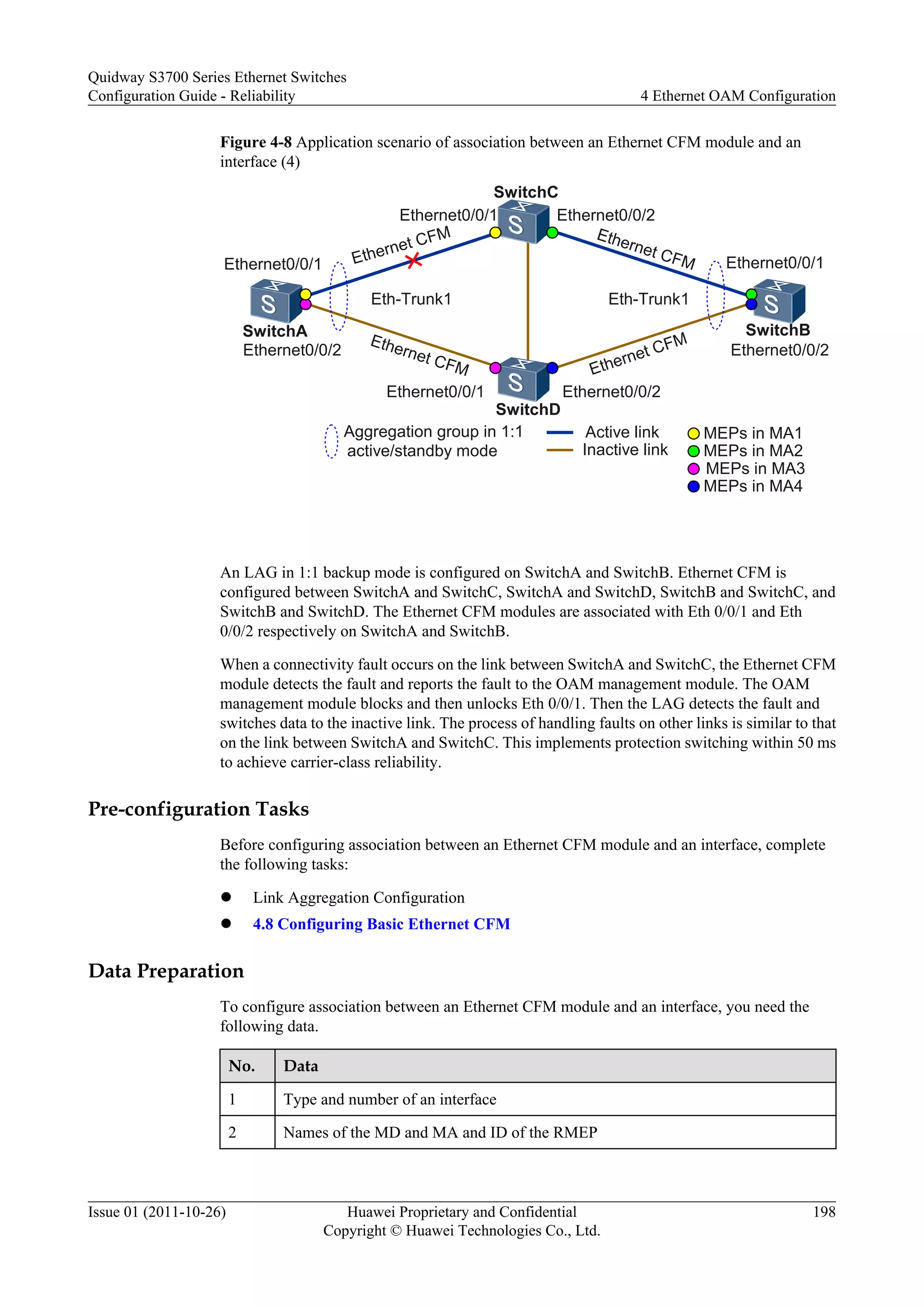 Figure 4-8 Application scenario of association between an Ethernet CFM module and an
interface (4)
SwitchA SwitchB
Ethernet0/0/1
Ethernet0/0/2
Ethernet0/0/1
Ethernet0/0/2
Eth-Trunk1 Eth-Trunk1
SwitchC
SwitchD
Active link
Inactive link
Aggregation group in 1:1
active/standby mode
Ethernet0/0/1
Ethernet0/0/1
Ethernet0/0/2
Ethernet0/0/2
MEPs in MA1
MEPs in MA2
MEPs in MA3
MEPs in MA4
Ethernet CFM Ethernet CFM
Ethernet CFM
Ethernet CFM
An LAG in 1:1 backup mode is configured on SwitchA and SwitchB. Ethernet CFM is
configured between SwitchA and SwitchC, SwitchA and SwitchD, SwitchB and SwitchC, and
SwitchB and SwitchD. The Ethernet CFM modules are associated with Eth 0/0/1 and Eth
0/0/2 respectively on SwitchA and SwitchB.
When a connectivity fault occurs on the link between SwitchA and SwitchC, the Ethernet CFM
module detects the fault and reports the fault to the OAM management module. The OAM
management module blocks and then unlocks Eth 0/0/1. Then the LAG detects the fault and
switches data to the inactive link. The process of handling faults on other links is similar to that
on the link between SwitchA and SwitchC. This implements protection switching within 50 ms
to achieve carrier-class reliability.
Pre-configuration Tasks
Before configuring association between an Ethernet CFM module and an interface, complete
the following tasks:
l Link Aggregation Configuration
l 4.8 Configuring Basic Ethernet CFM
Data Preparation
To configure association between an Ethernet CFM module and an interface, you need the
following data.
No. Data
1 Type and number of an interface
2 Names of the MD and MA and ID of the RMEP
Quidway S3700 Series Ethernet Switches
Configuration Guide - Reliability 4 Ethernet OAM Configuration
Issue 01 (2011-10-26) Huawei Proprietary and Confidential
Copyright © Huawei Technologies Co., Ltd.
198
 