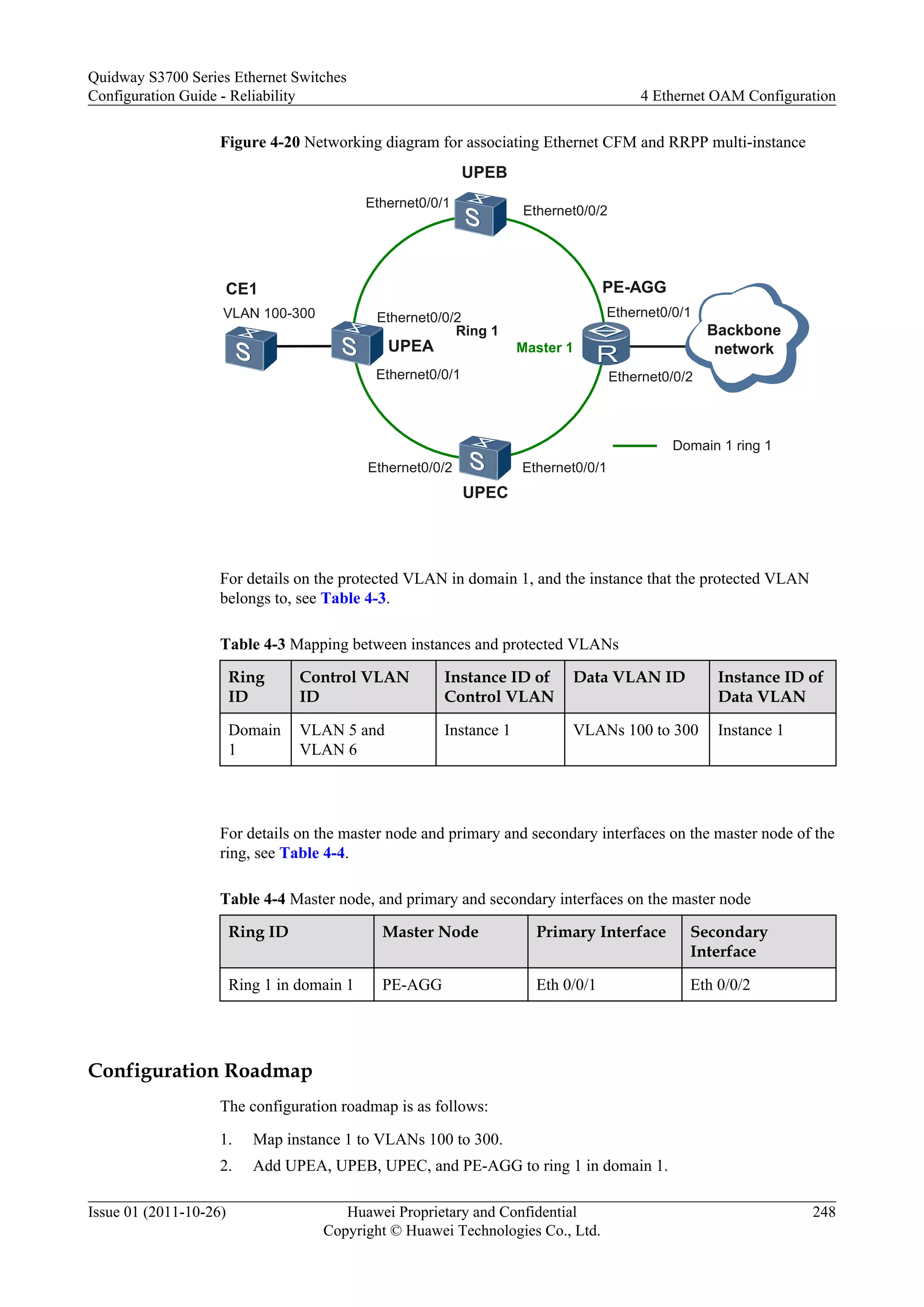Figure 4-20 Networking diagram for associating Ethernet CFM and RRPP multi-instance
UPEA
UPEB
PE-AGG
Domain 1 ring 1
UPEC
Master 1
Backbone
network
CE1
Ethernet0/0/1
Ethernet0/0/2
Ethernet0/0/1
Ethernet0/0/2
Ring 1
Ethernet0/0/1
Ethernet0/0/2
Ethernet0/0/1
Ethernet0/0/2
VLAN 100-300
For details on the protected VLAN in domain 1, and the instance that the protected VLAN
belongs to, see Table 4-3.
Table 4-3 Mapping between instances and protected VLANs
Ring
ID
Control VLAN
ID
Instance ID of
Control VLAN
Data VLAN ID Instance ID of
Data VLAN
Domain
1
VLAN 5 and
VLAN 6
Instance 1 VLANs 100 to 300 Instance 1
For details on the master node and primary and secondary interfaces on the master node of the
ring, see Table 4-4.
Table 4-4 Master node, and primary and secondary interfaces on the master node
Ring ID Master Node Primary Interface Secondary
Interface
Ring 1 in domain 1 PE-AGG Eth 0/0/1 Eth 0/0/2
Configuration Roadmap
The configuration roadmap is as follows:
1. Map instance 1 to VLANs 100 to 300.
2. Add UPEA, UPEB, UPEC, and PE-AGG to ring 1 in domain 1.
Quidway S3700 Series Ethernet Switches
Configuration Guide - Reliability 4 Ethernet OAM Configuration
Issue 01 (2011-10-26) Huawei Proprietary and Confidential
Copyright © Huawei Technologies Co., Ltd.
248
 
