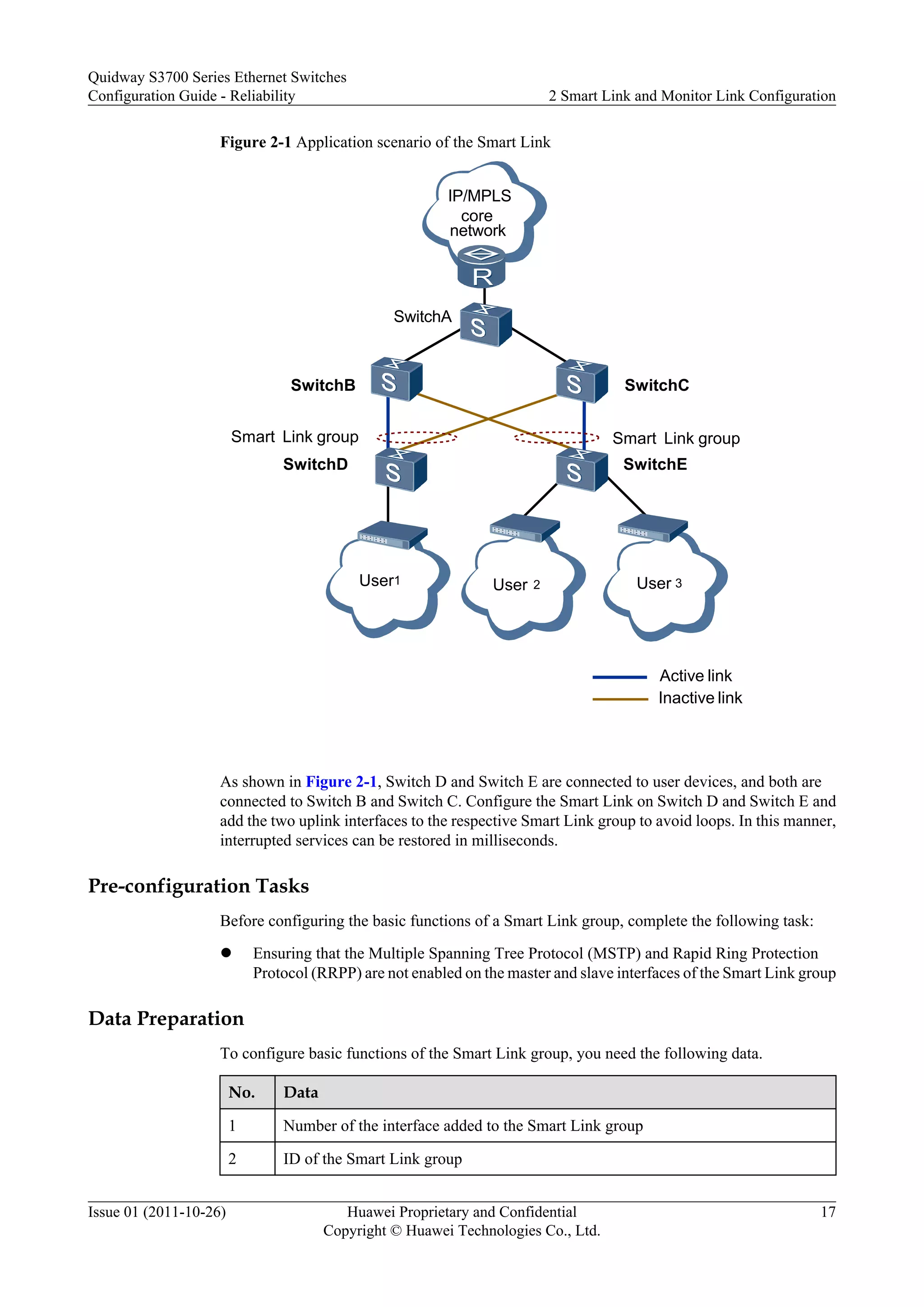 Figure 2-1 Application scenario of the Smart Link
SwitchD
SwitchB
SwitchA
SwitchC
IP/MPLS
core
network
Smart Link group Smart Link group
SwitchE
User1
Active link
Inactive link
User 3
User 2
As shown in Figure 2-1, Switch D and Switch E are connected to user devices, and both are
connected to Switch B and Switch C. Configure the Smart Link on Switch D and Switch E and
add the two uplink interfaces to the respective Smart Link group to avoid loops. In this manner,
interrupted services can be restored in milliseconds.
Pre-configuration Tasks
Before configuring the basic functions of a Smart Link group, complete the following task:
l Ensuring that the Multiple Spanning Tree Protocol (MSTP) and Rapid Ring Protection
Protocol (RRPP) are not enabled on the master and slave interfaces of the Smart Link group
Data Preparation
To configure basic functions of the Smart Link group, you need the following data.
No. Data
1 Number of the interface added to the Smart Link group
2 ID of the Smart Link group
Quidway S3700 Series Ethernet Switches
Configuration Guide - Reliability 2 Smart Link and Monitor Link Configuration
Issue 01 (2011-10-26) Huawei Proprietary and Confidential
Copyright © Huawei Technologies Co., Ltd.
17
 