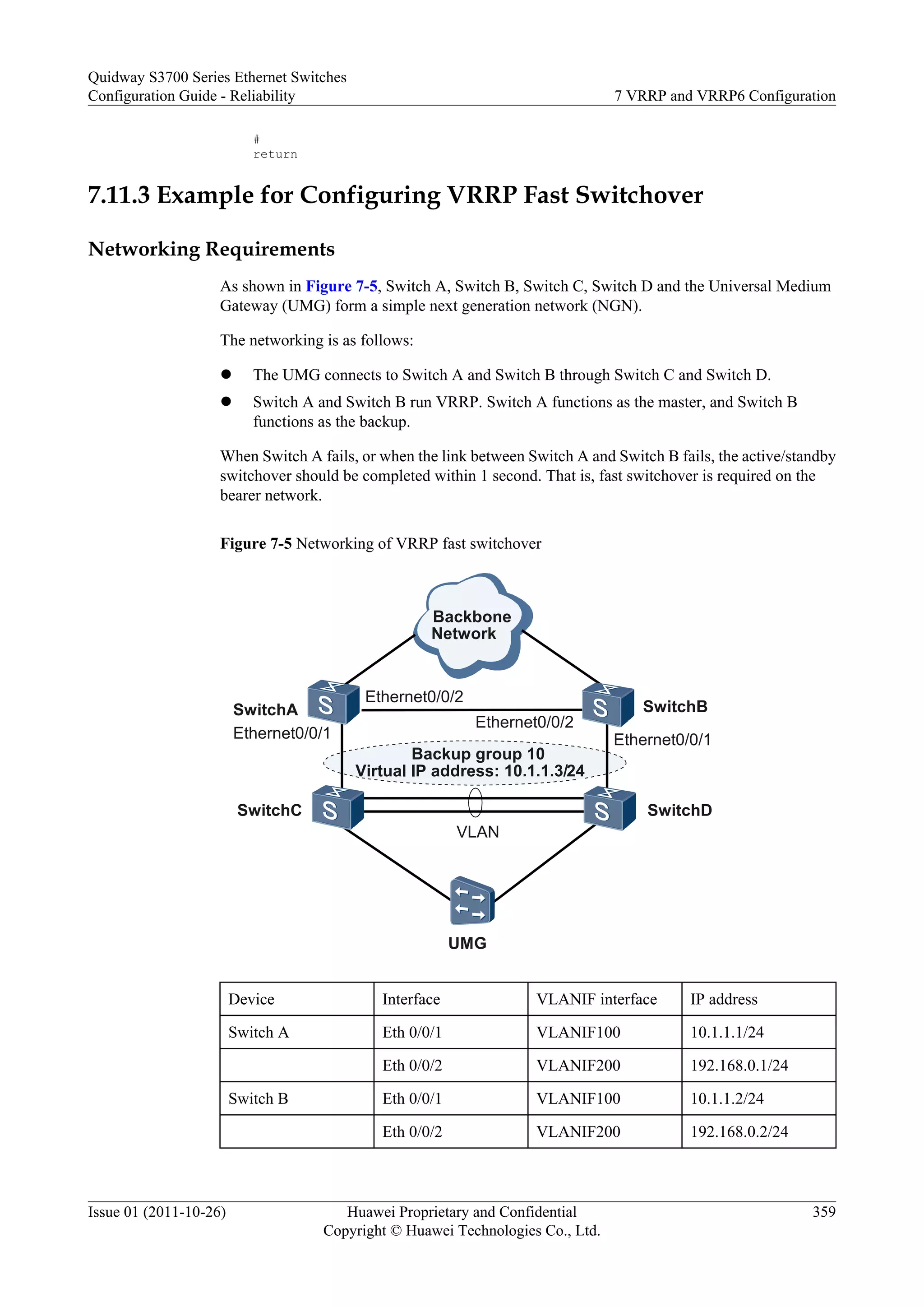#
return
7.11.3 Example for Configuring VRRP Fast Switchover
Networking Requirements
As shown in Figure 7-5, Switch A, Switch B, Switch C, Switch D and the Universal Medium
Gateway (UMG) form a simple next generation network (NGN).
The networking is as follows:
l The UMG connects to Switch A and Switch B through Switch C and Switch D.
l Switch A and Switch B run VRRP. Switch A functions as the master, and Switch B
functions as the backup.
When Switch A fails, or when the link between Switch A and Switch B fails, the active/standby
switchover should be completed within 1 second. That is, fast switchover is required on the
bearer network.
Figure 7-5 Networking of VRRP fast switchover
Backup group 10
Virtual IP address: 10.1.1.3/24
SwitchA SwitchB
SwitchC SwitchD
UMG
VLAN
Ethernet0/0/2
Backbone
Network
Ethernet0/0/1 Ethernet0/0/1
Ethernet0/0/2
Device Interface VLANIF interface IP address
Switch A Eth 0/0/1 VLANIF100 10.1.1.1/24
Eth 0/0/2 VLANIF200 192.168.0.1/24
Switch B Eth 0/0/1 VLANIF100 10.1.1.2/24
Eth 0/0/2 VLANIF200 192.168.0.2/24
Quidway S3700 Series Ethernet Switches
Configuration Guide - Reliability 7 VRRP and VRRP6 Configuration
Issue 01 (2011-10-26) Huawei Proprietary and Confidential
Copyright © Huawei Technologies Co., Ltd.
359
 