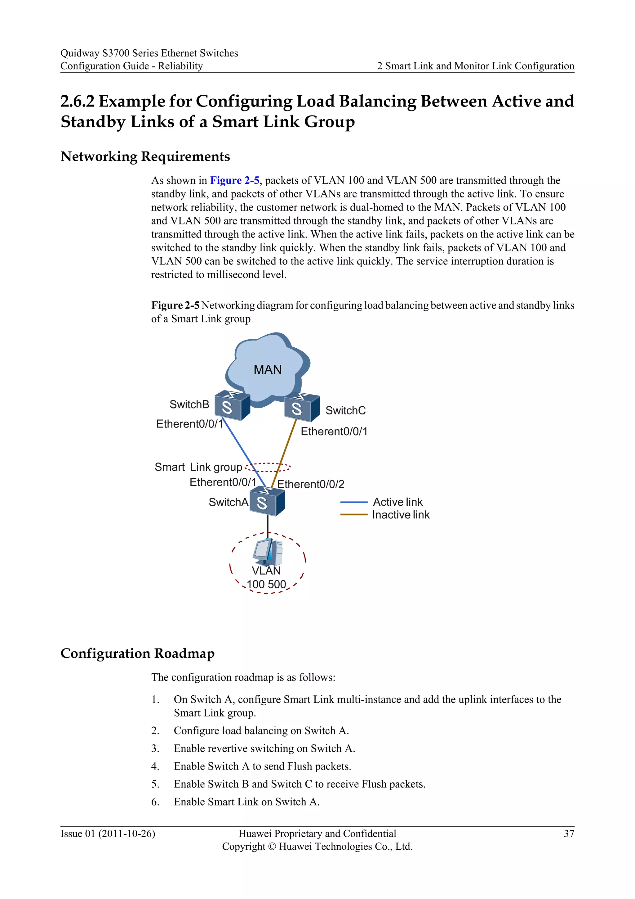 2.6.2 Example for Configuring Load Balancing Between Active and
Standby Links of a Smart Link Group
Networking Requirements
As shown in Figure 2-5, packets of VLAN 100 and VLAN 500 are transmitted through the
standby link, and packets of other VLANs are transmitted through the active link. To ensure
network reliability, the customer network is dual-homed to the MAN. Packets of VLAN 100
and VLAN 500 are transmitted through the standby link, and packets of other VLANs are
transmitted through the active link. When the active link fails, packets on the active link can be
switched to the standby link quickly. When the standby link fails, packets of VLAN 100 and
VLAN 500 can be switched to the active link quickly. The service interruption duration is
restricted to millisecond level.
Figure 2-5 Networking diagram for configuring load balancing between active and standby links
of a Smart Link group
MAN
SwitchC
SwitchB
Etherent0/0/1 Etherent0/0/2
Active link
Inactive link
SwitchA
Etherent0/0/1
Etherent0/0/1
Smart Link group
VLAN
100 500
Configuration Roadmap
The configuration roadmap is as follows:
1. On Switch A, configure Smart Link multi-instance and add the uplink interfaces to the
Smart Link group.
2. Configure load balancing on Switch A.
3. Enable revertive switching on Switch A.
4. Enable Switch A to send Flush packets.
5. Enable Switch B and Switch C to receive Flush packets.
6. Enable Smart Link on Switch A.
Quidway S3700 Series Ethernet Switches
Configuration Guide - Reliability 2 Smart Link and Monitor Link Configuration
Issue 01 (2011-10-26) Huawei Proprietary and Confidential
Copyright © Huawei Technologies Co., Ltd.
37
 