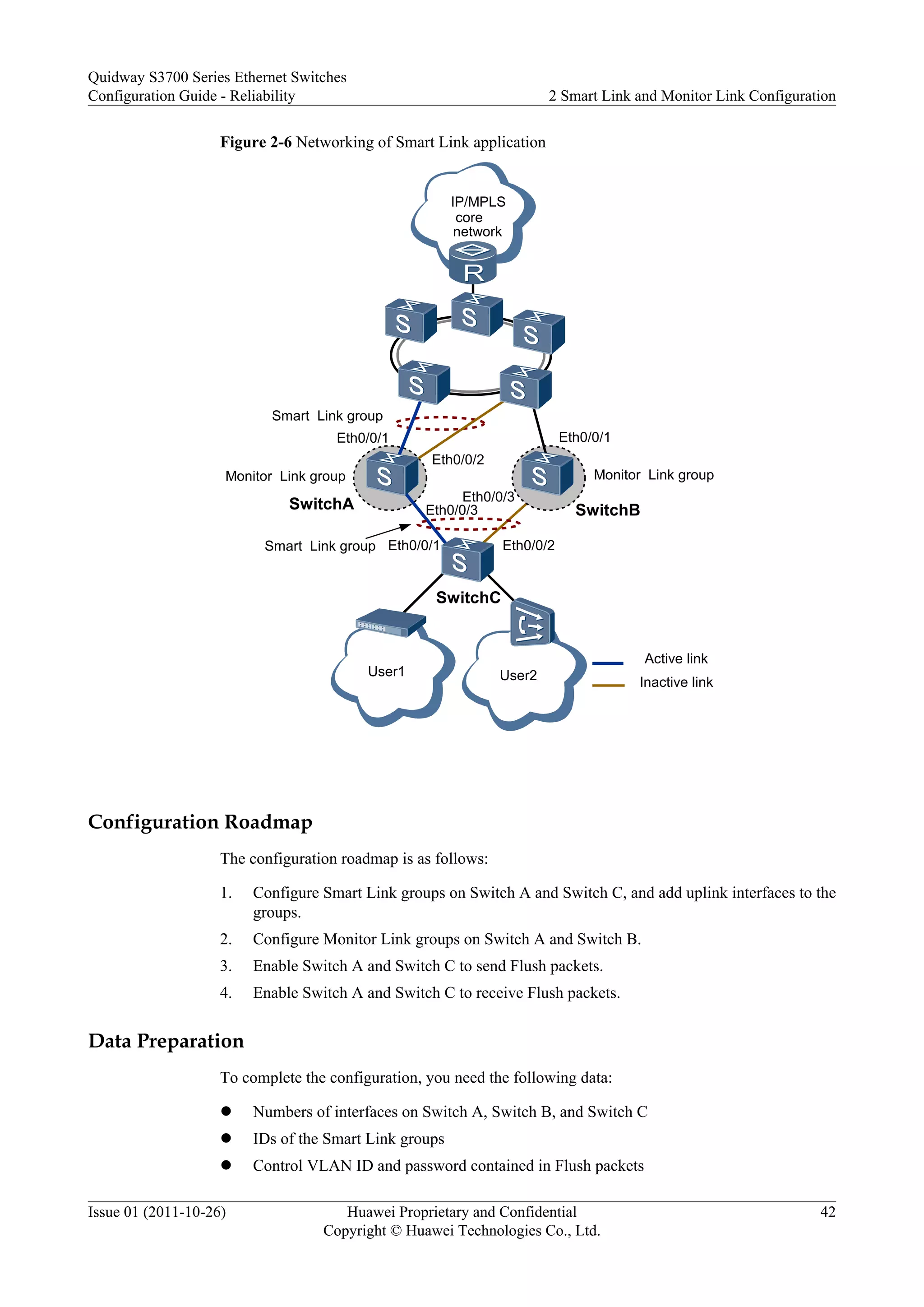 Figure 2-6 Networking of Smart Link application
IP/MPLS
core
network
SwitchB
SwitchA
SwitchC
Smart Link group
Monitor Link group
User1
Eth0/0/1
Eth0/0/2
Eth0/0/3
Eth0/0/1
Eth0/0/3
Eth0/0/2
Eth0/0/1
User2
Active link
Inactive link
Monitor Link group
Smart Link group
Configuration Roadmap
The configuration roadmap is as follows:
1. Configure Smart Link groups on Switch A and Switch C, and add uplink interfaces to the
groups.
2. Configure Monitor Link groups on Switch A and Switch B.
3. Enable Switch A and Switch C to send Flush packets.
4. Enable Switch A and Switch C to receive Flush packets.
Data Preparation
To complete the configuration, you need the following data:
l Numbers of interfaces on Switch A, Switch B, and Switch C
l IDs of the Smart Link groups
l Control VLAN ID and password contained in Flush packets
Quidway S3700 Series Ethernet Switches
Configuration Guide - Reliability 2 Smart Link and Monitor Link Configuration
Issue 01 (2011-10-26) Huawei Proprietary and Confidential
Copyright © Huawei Technologies Co., Ltd.
42
 