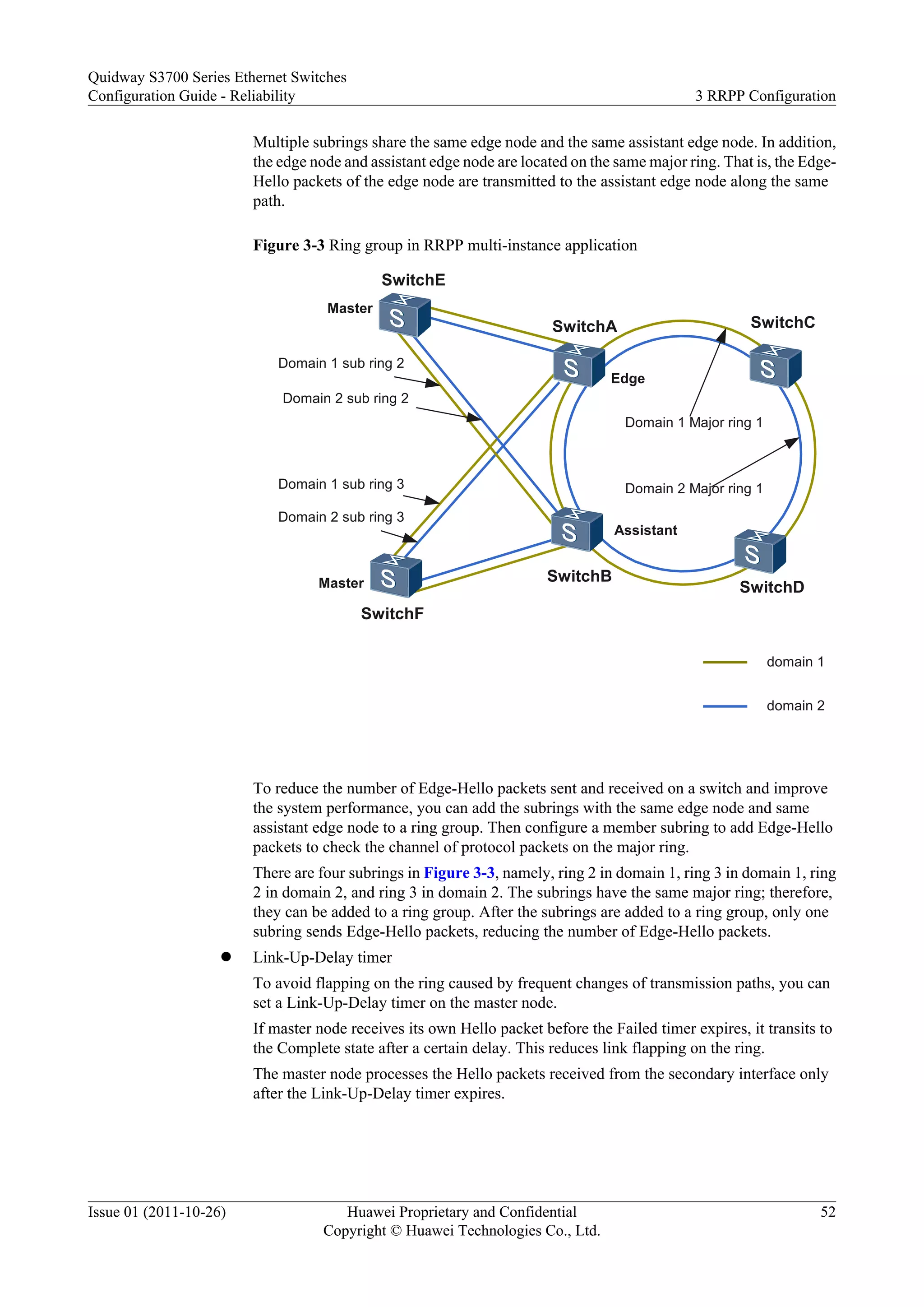 Multiple subrings share the same edge node and the same assistant edge node. In addition,
the edge node and assistant edge node are located on the same major ring. That is, the Edge-
Hello packets of the edge node are transmitted to the assistant edge node along the same
path.
Figure 3-3 Ring group in RRPP multi-instance application
SwitchE
domain 1
domain 2
Edge
Assistant
Domain 1 Major ring 1
Domain 2 Major ring 1
Domain 2 sub ring 2
Domain 2 sub ring 3
Domain 1 sub ring 2
Domain 1 sub ring 3
Master
Master
SwitchA
SwitchF
SwitchB
SwitchC
SwitchD
To reduce the number of Edge-Hello packets sent and received on a switch and improve
the system performance, you can add the subrings with the same edge node and same
assistant edge node to a ring group. Then configure a member subring to add Edge-Hello
packets to check the channel of protocol packets on the major ring.
There are four subrings in Figure 3-3, namely, ring 2 in domain 1, ring 3 in domain 1, ring
2 in domain 2, and ring 3 in domain 2. The subrings have the same major ring; therefore,
they can be added to a ring group. After the subrings are added to a ring group, only one
subring sends Edge-Hello packets, reducing the number of Edge-Hello packets.
l Link-Up-Delay timer
To avoid flapping on the ring caused by frequent changes of transmission paths, you can
set a Link-Up-Delay timer on the master node.
If master node receives its own Hello packet before the Failed timer expires, it transits to
the Complete state after a certain delay. This reduces link flapping on the ring.
The master node processes the Hello packets received from the secondary interface only
after the Link-Up-Delay timer expires.
Quidway S3700 Series Ethernet Switches
Configuration Guide - Reliability 3 RRPP Configuration
Issue 01 (2011-10-26) Huawei Proprietary and Confidential
Copyright © Huawei Technologies Co., Ltd.
52
 