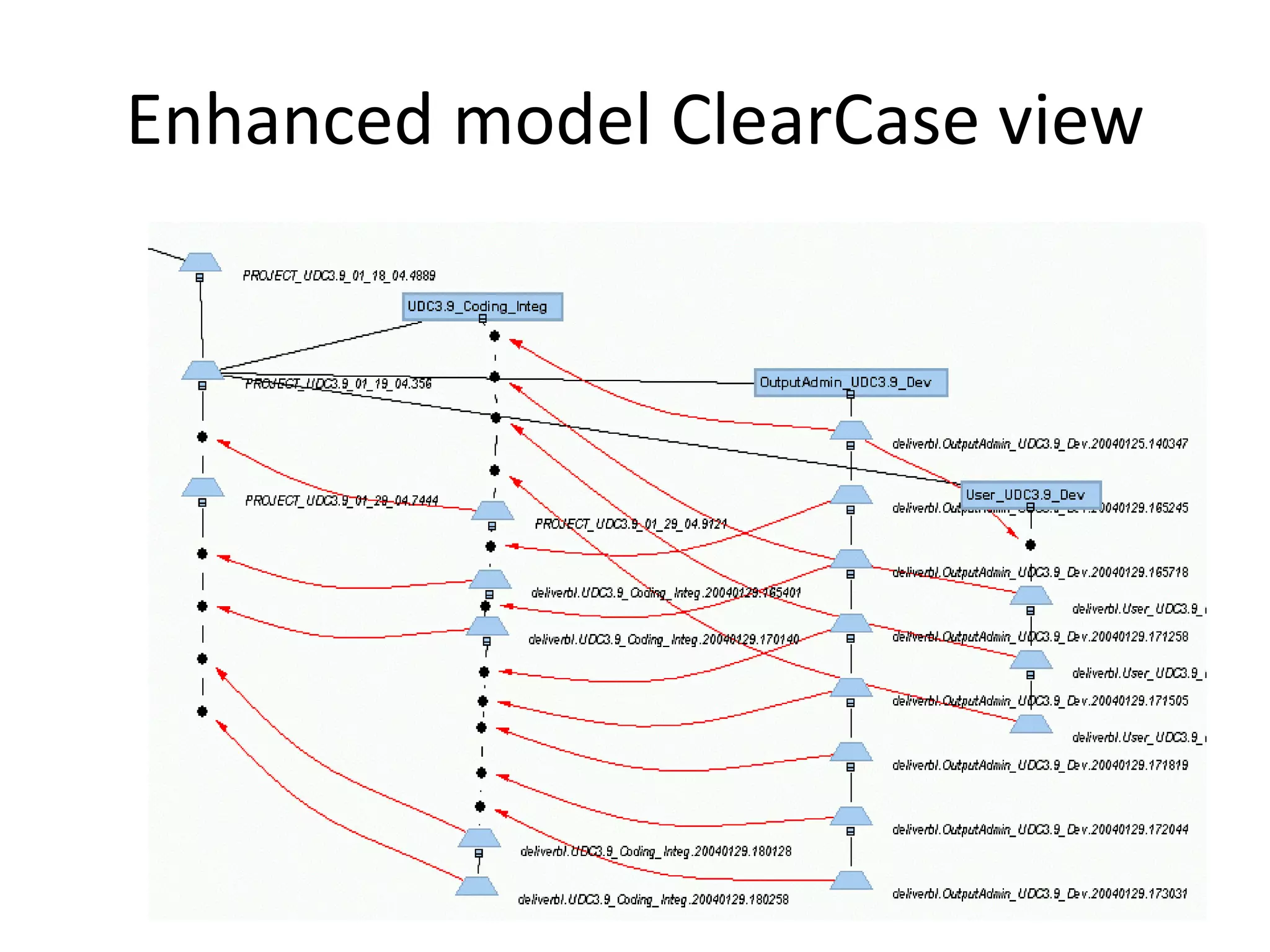 Enhanced model ClearCase view




                                30
 