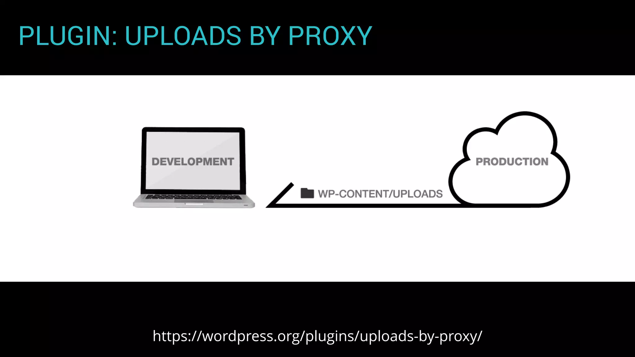 PLUGIN: UPLOADS BY PROXY
https://wordpress.org/plugins/uploads-by-proxy/
 
