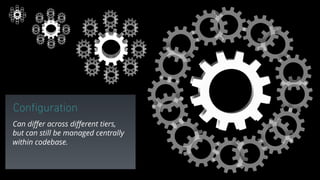 Conﬁguration
Can diﬀer across diﬀerent tiers,
but can still be managed centrally
within codebase.
 