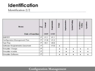Configuration management | PPTX