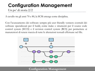 Configuration management | PPTX