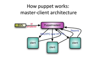 Configuration management with puppet | PPT