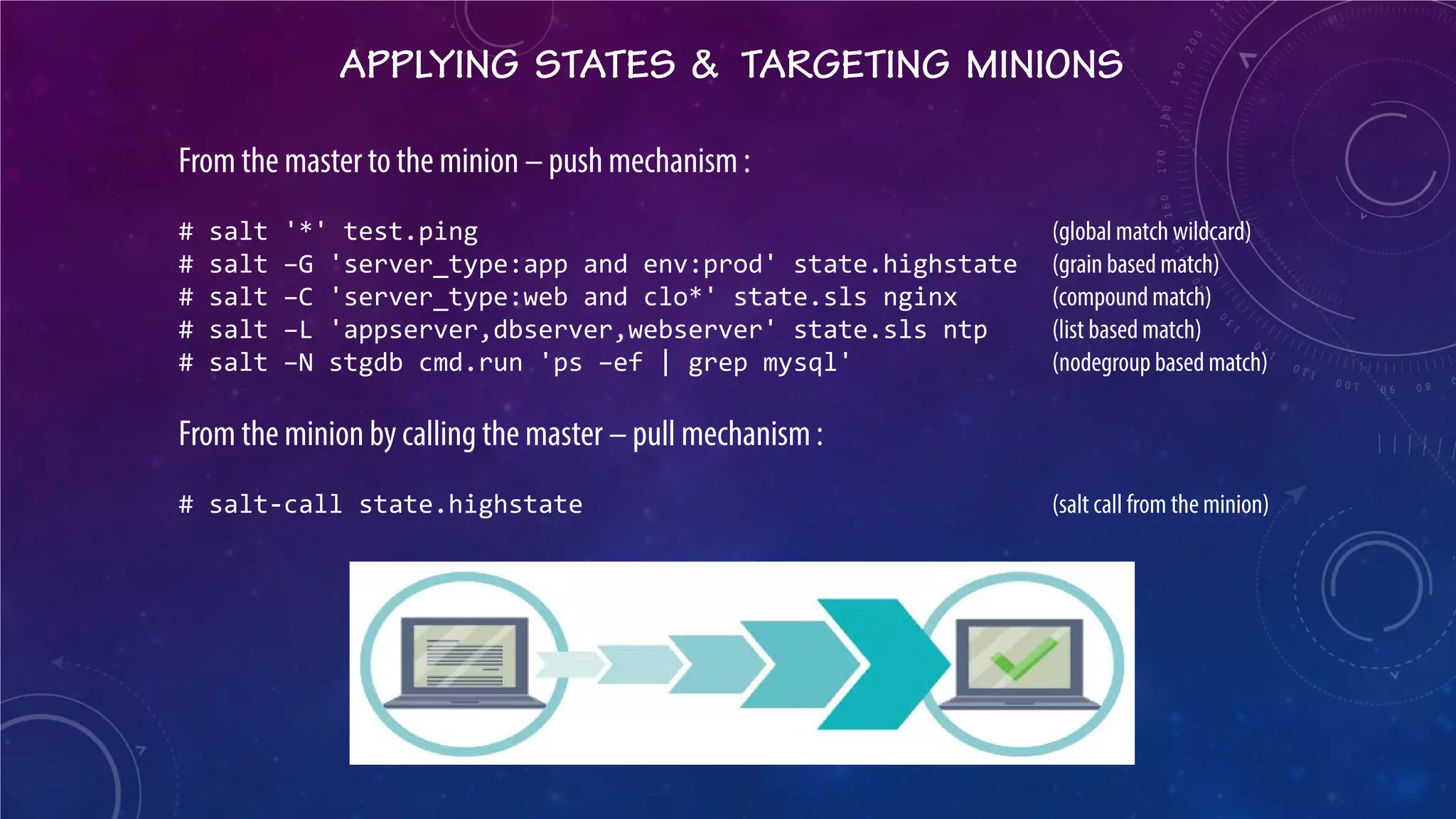 APPLYING STATES & TARGETING MINIONS 
From the master to the minion – push mechanism : # salt '*' test.ping (global match wildcard) # salt –G 'server_type:app and env:prod' state.highstate (grain based match) # salt –C 'server_type:web and clo*' state.sls nginx (compound match) # salt –L 'appserver,dbserver,webserver' state.sls ntp (list based match) # salt –N stgdb cmd.run 'ps –ef | grep mysql' (nodegroup based match) From the minion by calling the master – pull mechanism : # salt-call state.highstate (salt call from the minion)  