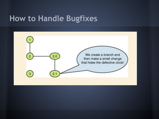 How to Handle Bugfixes

 