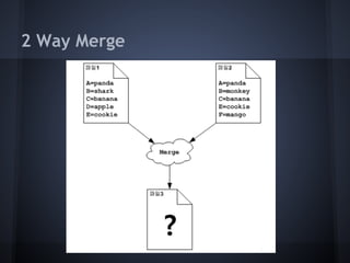 2 Way Merge

 