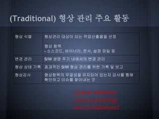 (Traditional) 형상 관리 주요 활동
형상 식별

형상관리 대상이 되는 작업산출물을 선정
형상 항목
- 소스코드, 바이너리, 문서, 설정 파일 등

변경 관리

S/W 생명 주기 내에서의 변경 관리

형상 상태 기록 효과적인 S/W 형상 관리를 위한 기록 및 보고
형상감사

형상항목의 무결성을 유지되어 있는지 감사를 통해
확인하고 이슈를 찾아내는 것

unclear definition
status accounting?
how to implement?

 