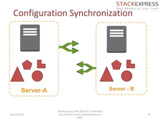 July 16, 2014
StackExpress.com© 2013-14 | Controlled
document for use by authorized person
ONLY.
19
Configuration Synchronization
Server-A Server - B
 