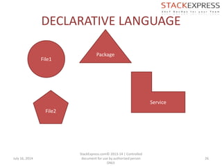 DECLARATIVE LANGUAGE
July 16, 2014
StackExpress.com© 2013-14 | Controlled
document for use by authorized person
ONLY.
26
Package
File1
File2
Service
 