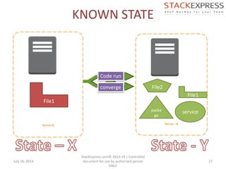 KNOWN STATE
July 16, 2014
StackExpress.com© 2013-14 | Controlled
document for use by authorized person
ONLY.
27
File1
packa
ge
service
File2
File1
Server-A Server - B
converge
Code run
 