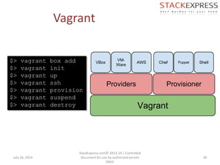 July 16, 2014
StackExpress.com© 2013-14 | Controlled
document for use by authorized person
ONLY.
38
Vagrant
$> vagrant box add
$> vagrant init
$> vagrant up
$> vagrant ssh
$> vagrant provision
$> vagrant suspend
$> vagrant destroy
 
