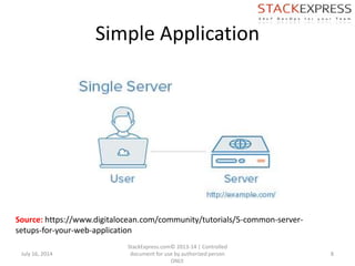 Simple Application
July 16, 2014
StackExpress.com© 2013-14 | Controlled
document for use by authorized person
ONLY.
8
Source: https://www.digitalocean.com/community/tutorials/5-common-server-
setups-for-your-web-application
 