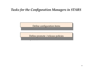 Comprehensive Software Configuration Management: Principles and ...
