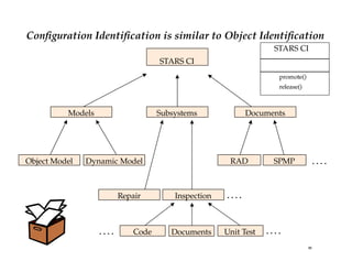 Identifying Configuration Comprehensive Software Configuration Management: Principles and ...