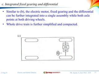 c. Integrated fixed gearing and differential
• Similar to (b), the electric motor, fixed gearing and the differential
can be further integrated into a single assembly while both axle
points at both driving wheels.
• Whole drive train is further simplified and compacted.
13Electric and Hybrid Vehicles2-Aug-16 Mr.Ajayan. S, Asst. Prof. - EEE
 