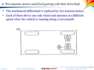 d. Two separate motors and fixed gearing with their driveshaft
• The mechanical differential is replaced by two traction motors.
• Each of them drives one side wheel and operates at a different
speed when the vehicle is running along a curved path.
14Electric and Hybrid Vehicles2-Aug-16 Mr.Ajayan. S, Asst. Prof. - EEE
 