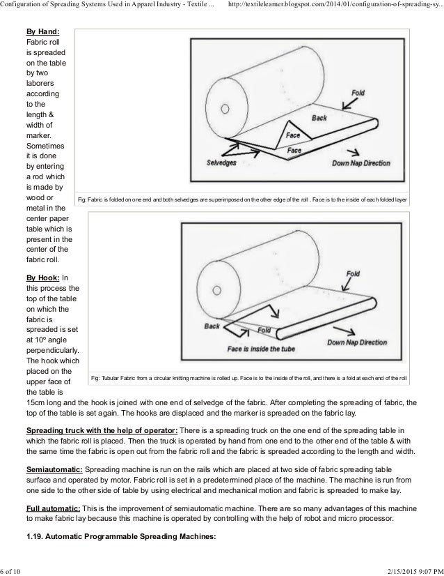 Configuration of spreading systems used in apparel industry textile…