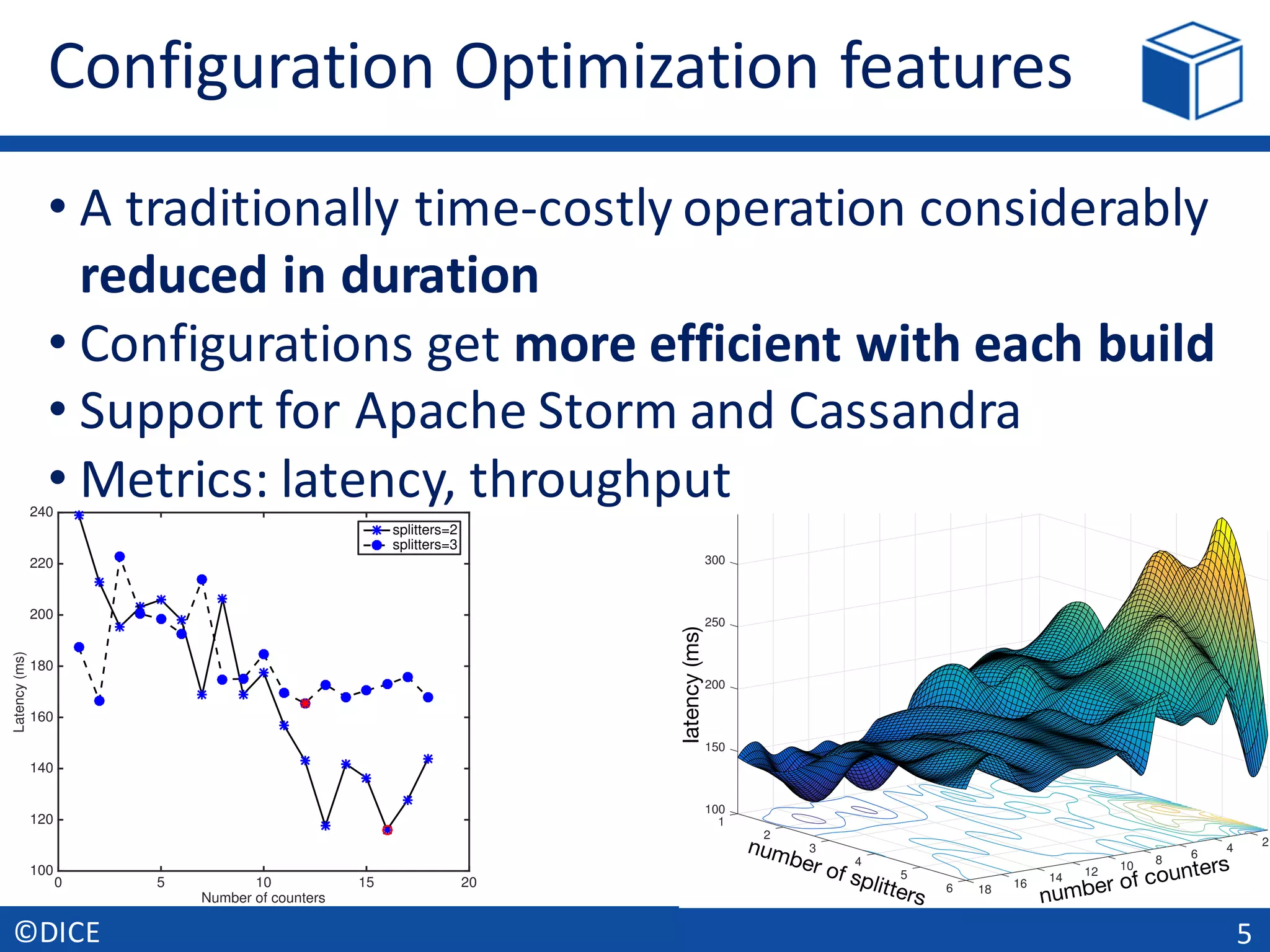 Configuration	Optimization	features
• A	traditionally	time-costly	operation	considerably	
reduced	in	duration
• Configurations	get	more	efficient	with	each	build
• Support	for	Apache	Storm	and	Cassandra
• Metrics:	latency,	throughput
5©DICE
0 5 10 15 20
Number of counters
100
120
140
160
180
200
220
240
Latency(ms)
splitters=2
splitters=3
number of counters
number of splitters
latency(ms)
100
150
1
200
250
2
300
Cubic Interpolation Over Finer Grid
243 684 10125 14166 18
 