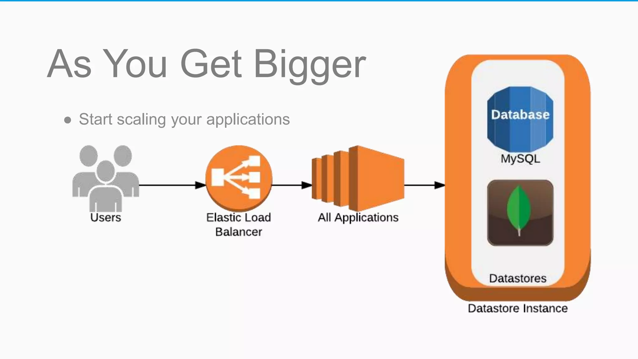 ● Start scaling your applications
As You Get Bigger
 