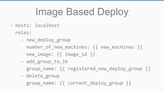 Image Based Deploy
- hosts: localhost
roles:
- new_deploy_group
number_of_new_machines: {{ new_machines }}
new_image: {{ image_id }}
- add_group_to_lb
group_name: {{ registered_new_deploy_group }}
- delete_group
group_name: {{ current_deploy_group }}
 