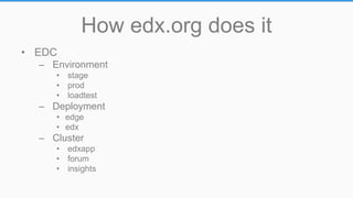 How edx.org does it
• EDC
– Environment
• stage
• prod
• loadtest
– Deployment
• edge
• edx
– Cluster
• edxapp
• forum
• insights
 