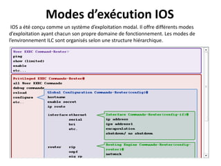 Modes d’exécution IOS
IOS a été conçu comme un système d’exploitation modal. Il offre différents modes
d’exploitation ayant chacun son propre domaine de fonctionnement. Les modes de
l’environnement ILC sont organisés selon une structure hiérarchique.
 