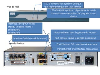 Vue de face
LED d’alimentation système (indique
que le périphérique est sous tension
LED d’activité système : clignotante lors de la
transmission ou réception de paquets sur un
réseau
Vue de derière
Port Ethernet 0/0: Interface réseau local
Port Ethernet 0/1: Interface réseau local
Port console : pour la gestion du routeur
Port auxiliaire: pour la gestion du routeur
Interface série pour réseau
étendu (module inséré )
Serial 0/0/0
Serial 0/0/1
Interface Switch (module inséré )
 