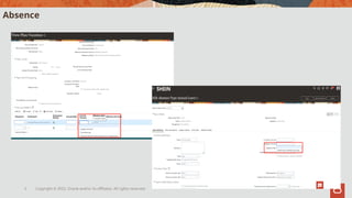 Copyright © 2022, Oracle and/or its affiliates. All rights reserved.
5
Absence
 