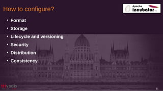 How to configure?
11
●
Format
●
Storage
●
Lifecycle and versioning
●
Security
●
Distribution
●
Consistency
 