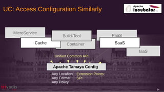 UC: Access Configuration Similarly
14
Apache Tamaya Config
Unified Common API
MicroService
Container
IaaS
PaaS
Cache SaaS
Build-Tool
● Any Location
● Any Format
● Any Policy
Extension Points:
SPI
 